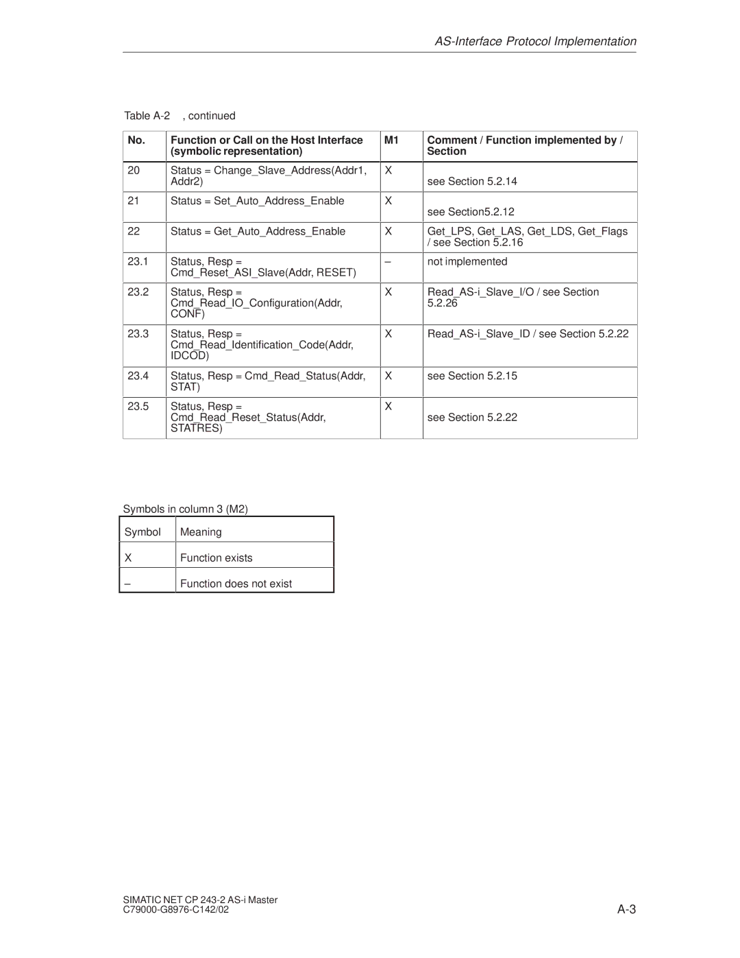 Siemens CP 243-2 installation instructions Idcod 