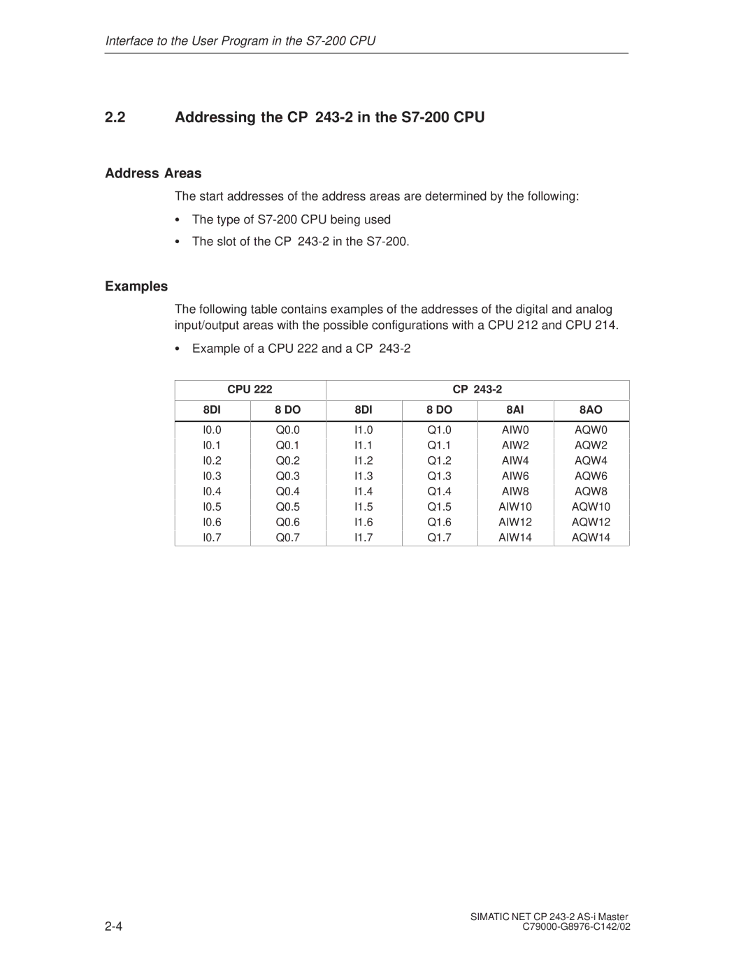 Siemens installation instructions Addressing the CP 243-2 in the S7-200 CPU, Address Areas, Examples, Cpu 