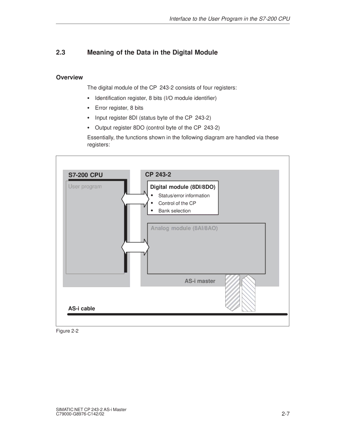 Siemens CP 243-2 installation instructions Meaning of the Data in the Digital Module, Overview 