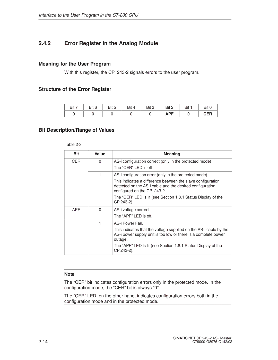 Siemens CP 243-2 Error Register in the Analog Module, Structure of the Error Register, Bit Description/Range of Values 