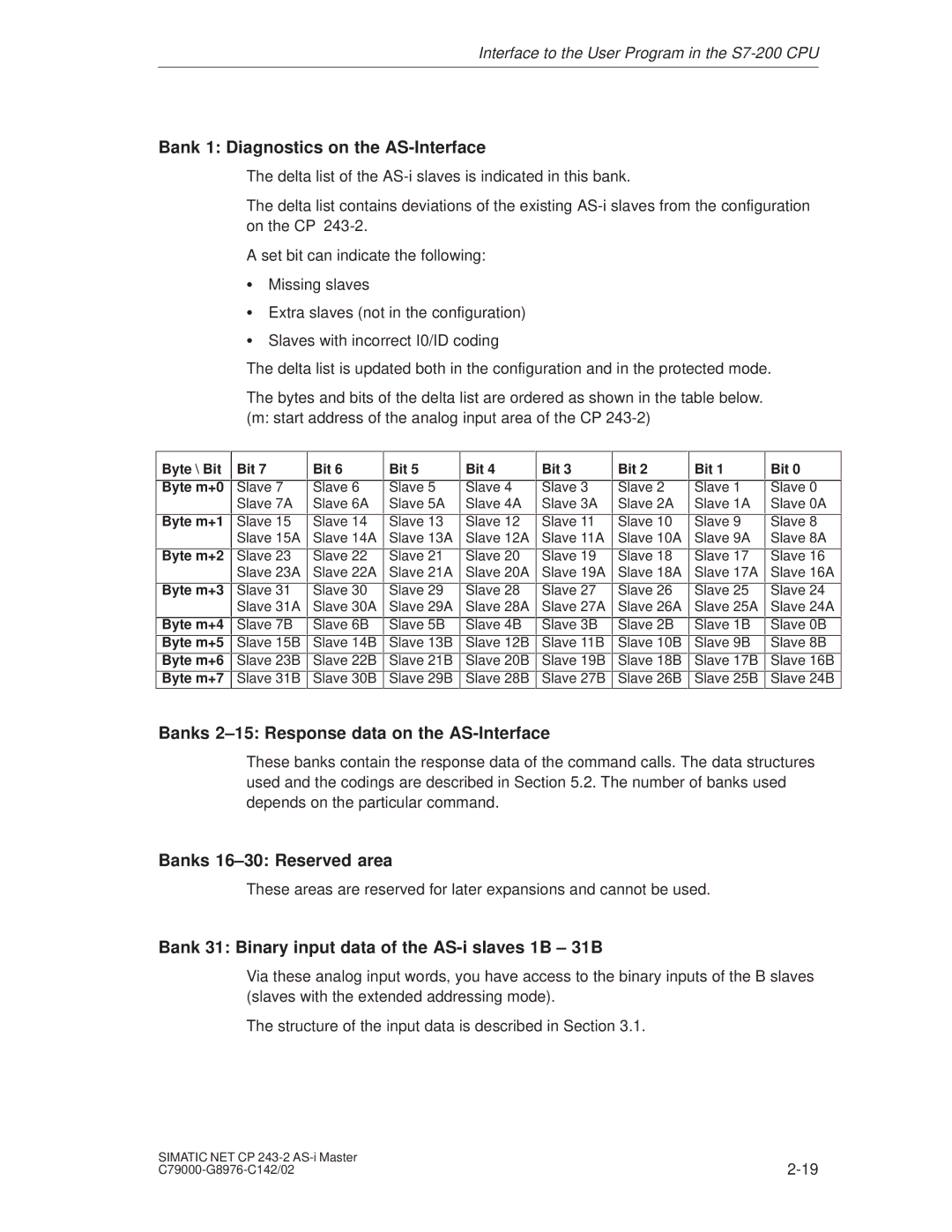 Siemens CP 243-2 Bank 1 Diagnostics on the AS-Interface, Banks 2±15 Response data on the AS-Interface 