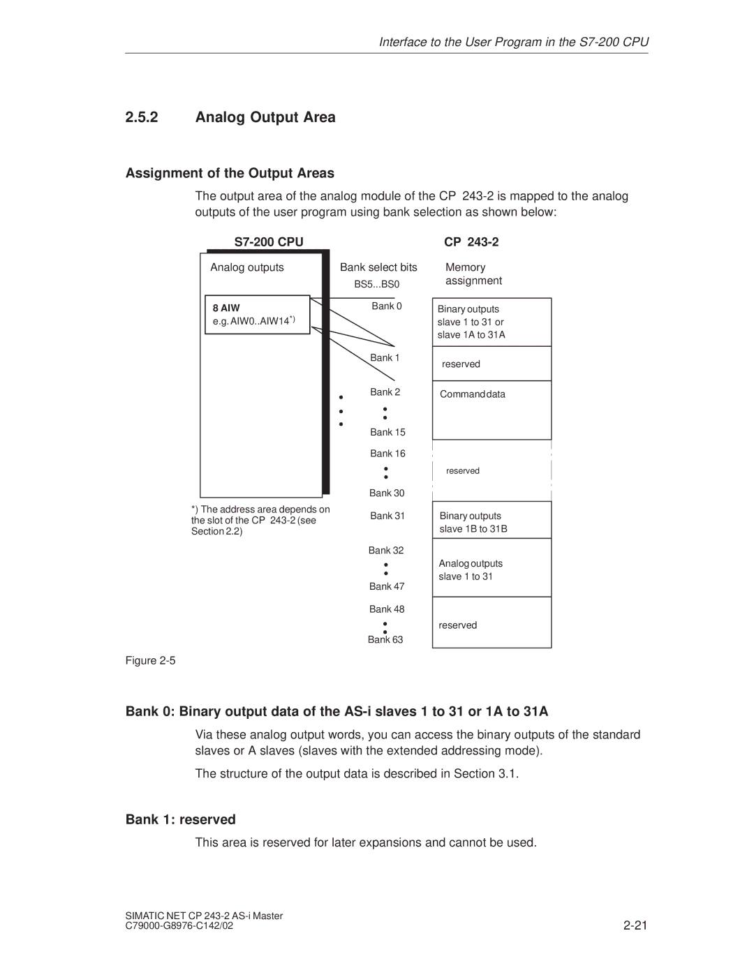 Siemens CP 243-2 installation instructions Analog Output Area, Assignment of the Output Areas, Bank 1 reserved 