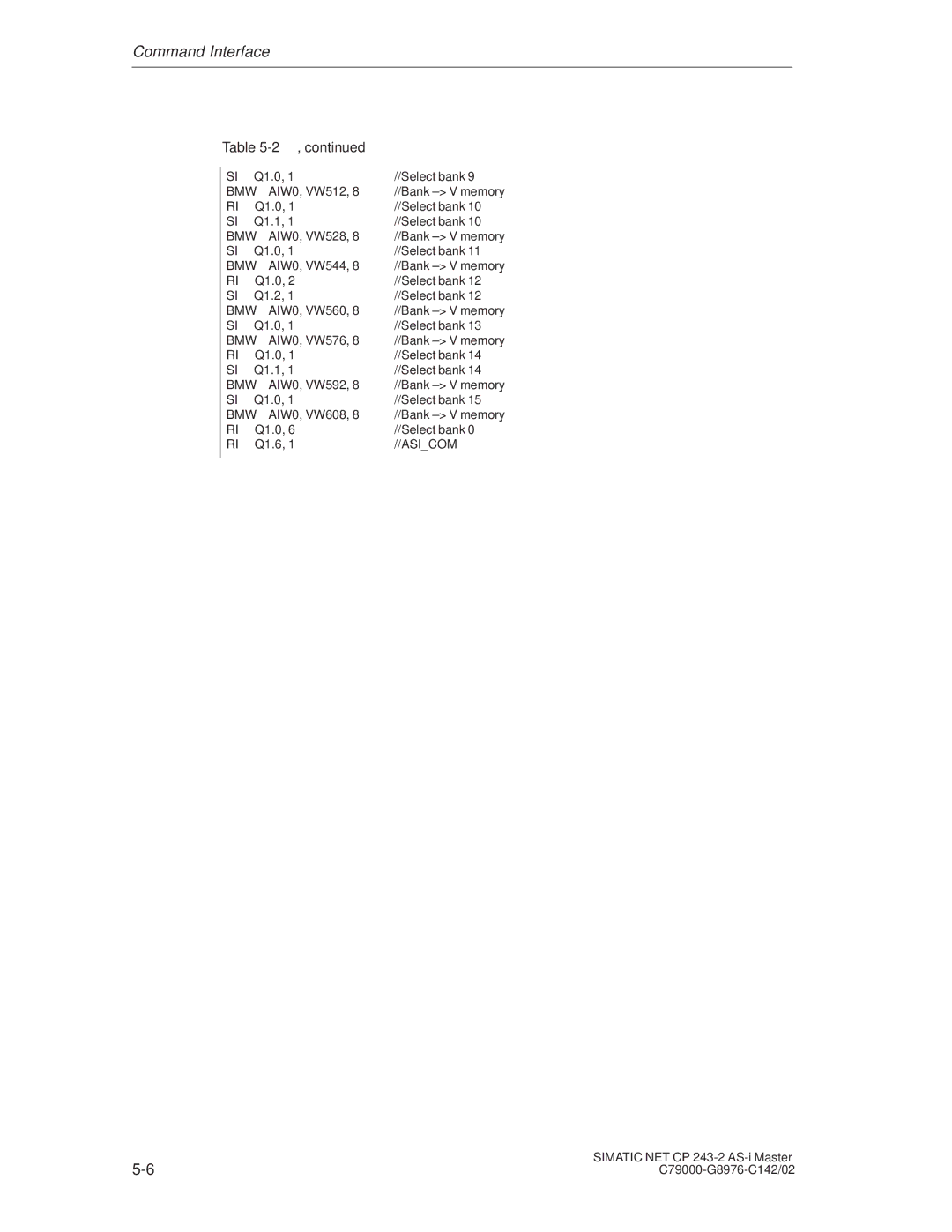 Siemens CP 243-2 installation instructions AIW0, VW512 