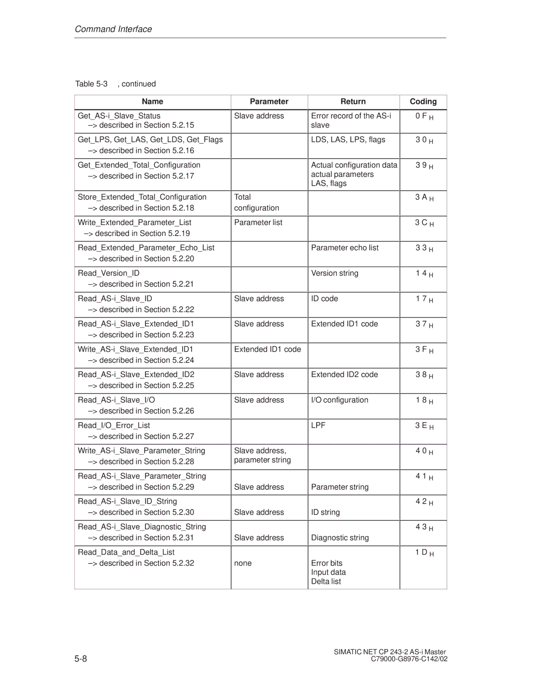 Siemens CP 243-2 installation instructions Lpf 