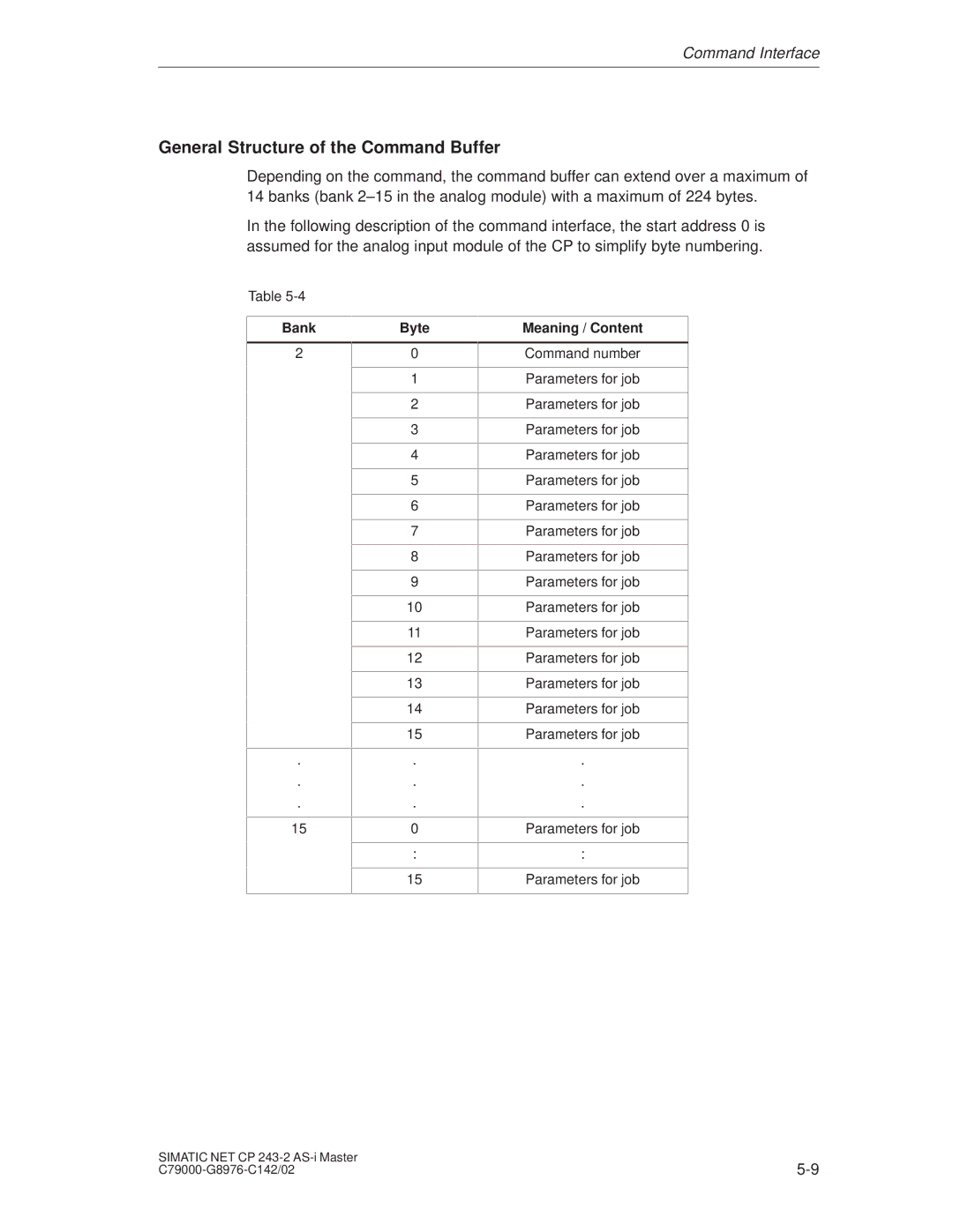 Siemens CP 243-2 installation instructions General Structure of the Command Buffer, Bank Byte Meaning / Content 