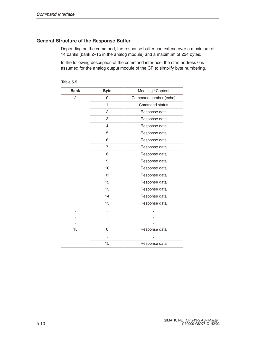 Siemens CP 243-2 installation instructions General Structure of the Response Buffer, Bank Byte 