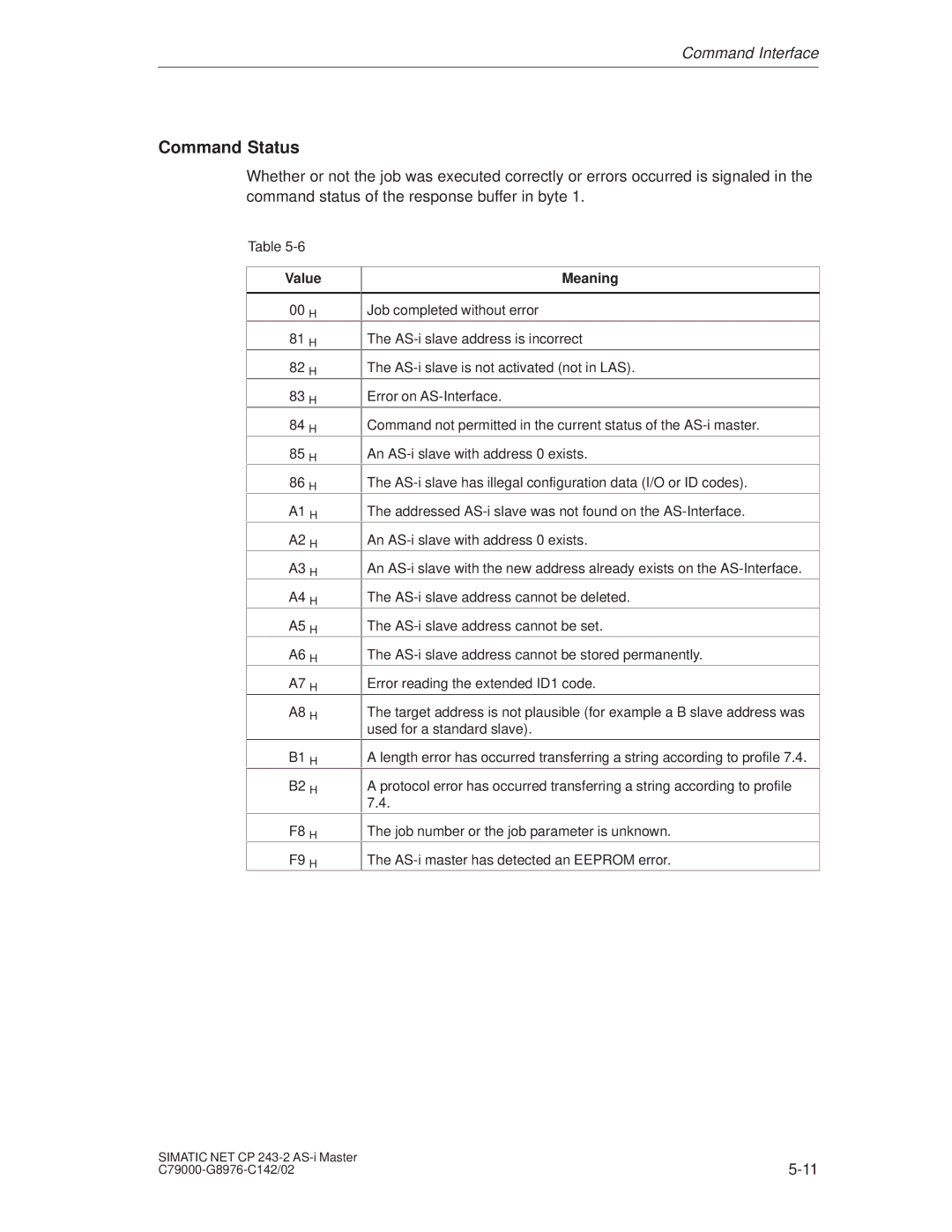 Siemens CP 243-2 installation instructions Command Status, Value 