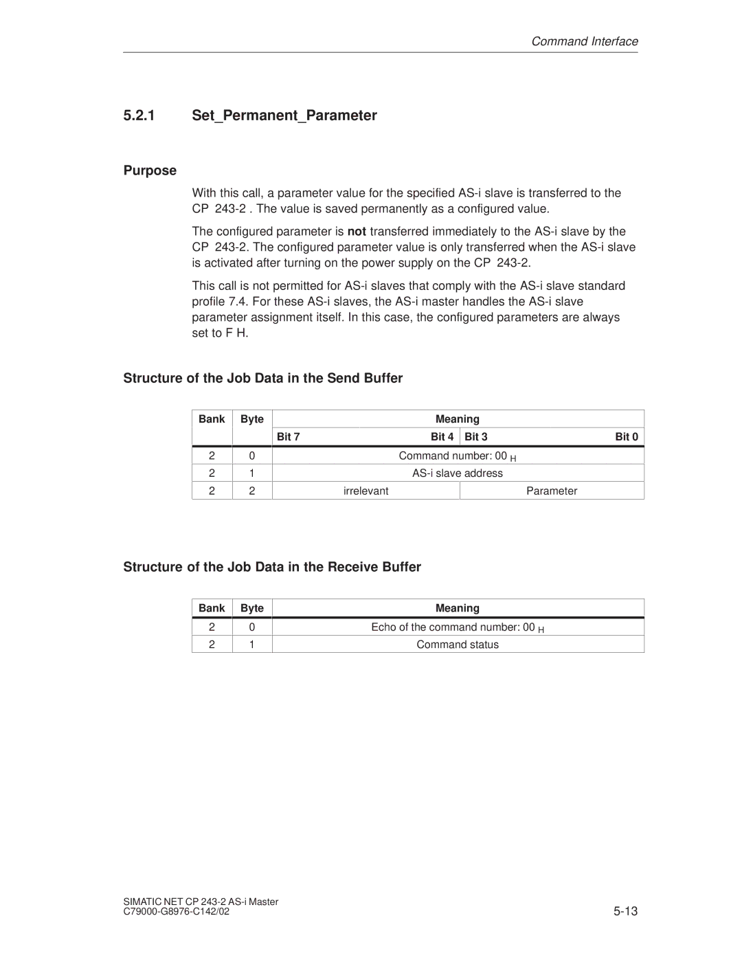 Siemens CP 243-2 installation instructions SetPermanentParameter, Purpose, Structure of the Job Data in the Send Buffer 