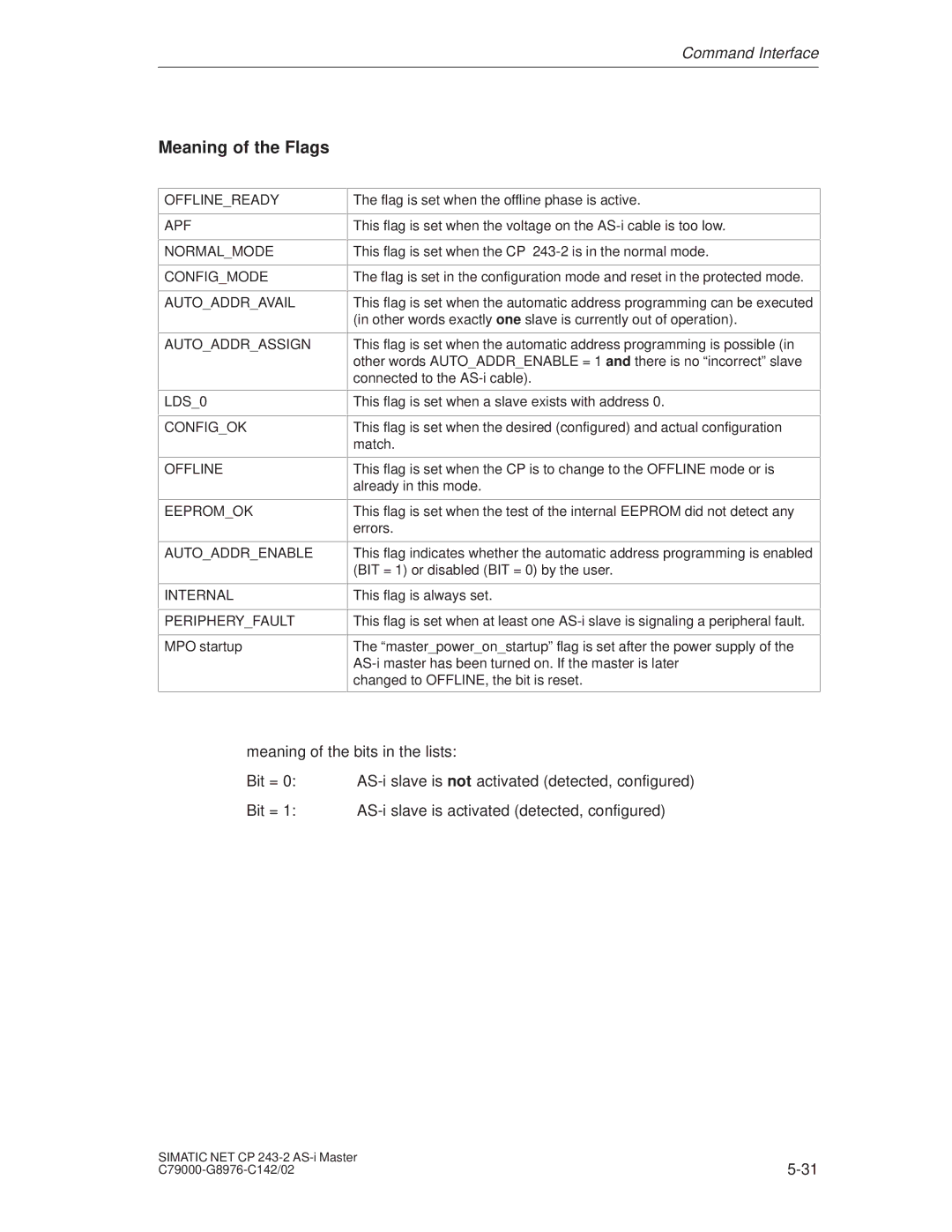 Siemens CP 243-2 installation instructions Meaning of the Flags 