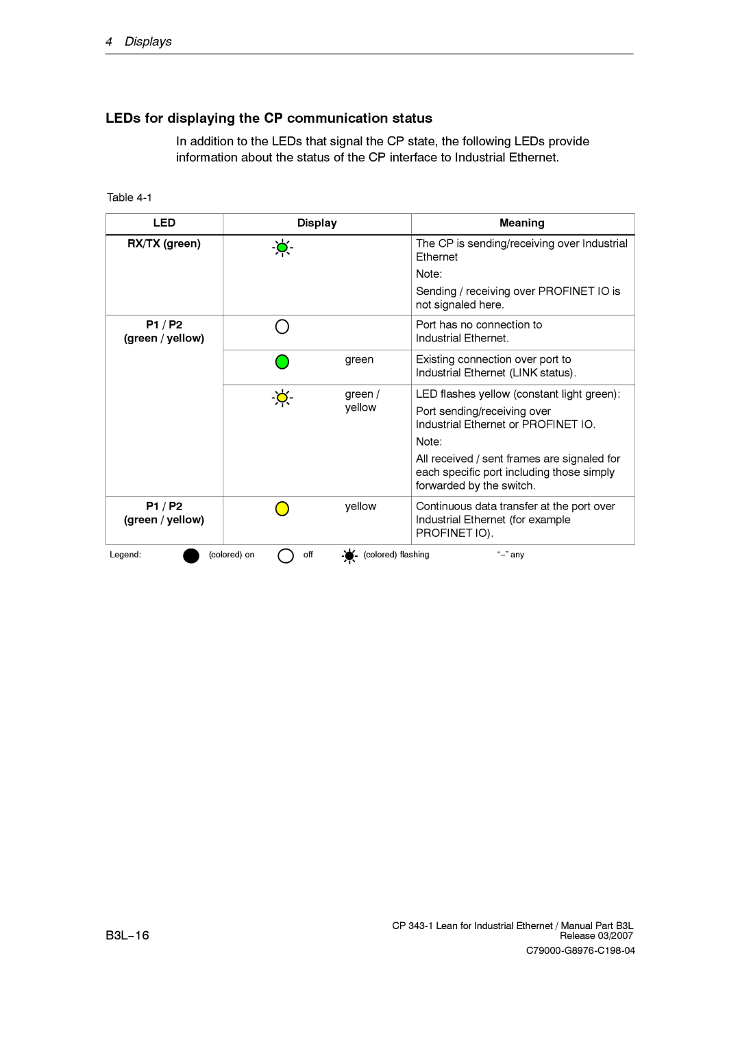 Siemens CP 343-1 manual LEDs for displaying the CP communication status, B3L−16, Display Meaning RX/TX green, P1 / P2 