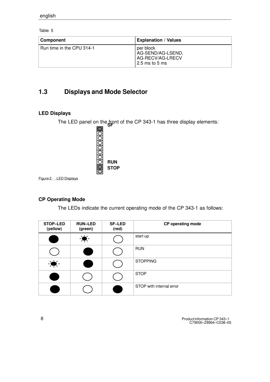 Siemens CP 343-1 manual Displays and Mode Selector, LED Displays, CP Operating Mode 