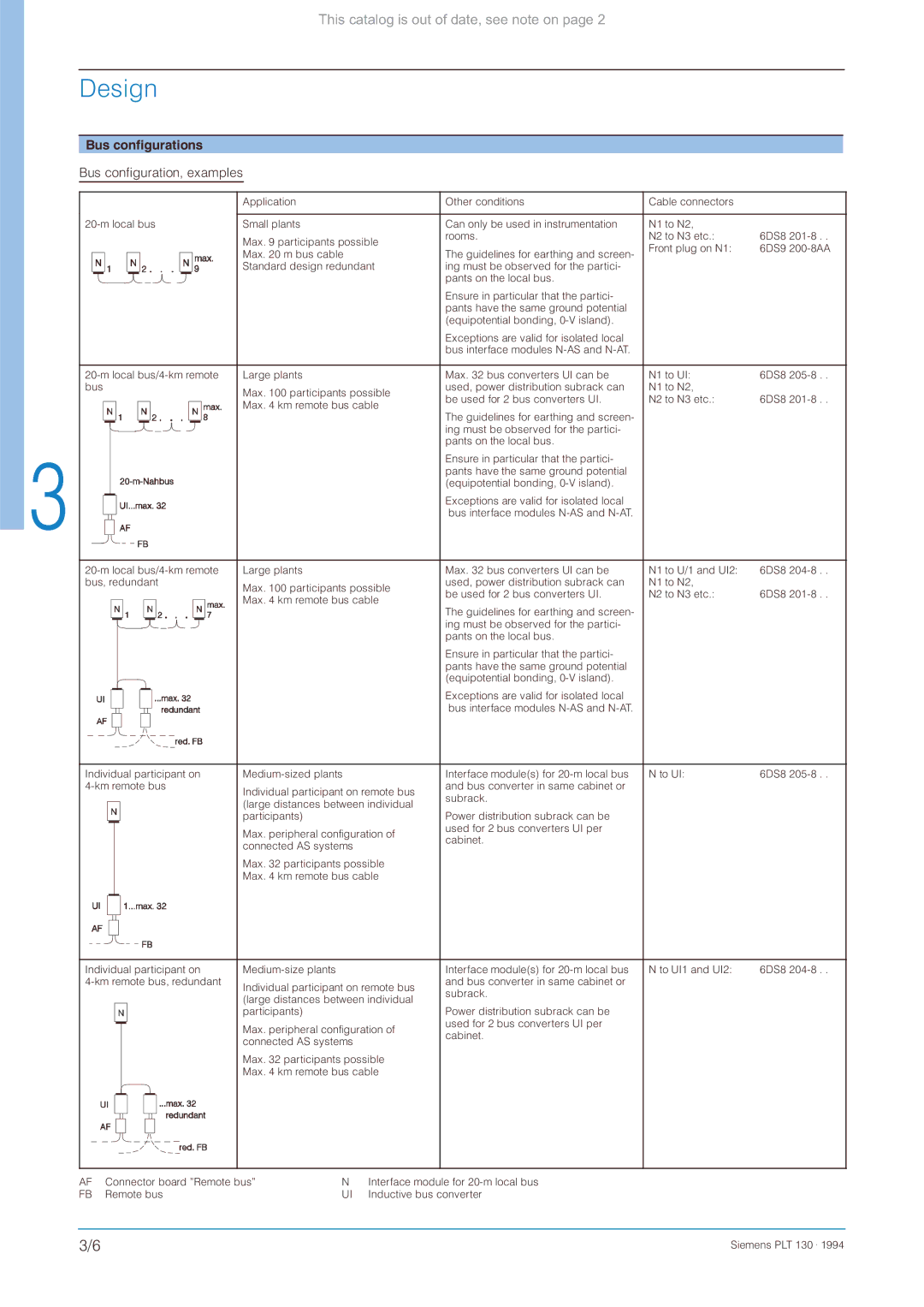 Siemens CS 275 manual Bus configurations, Bus configuration, examples 