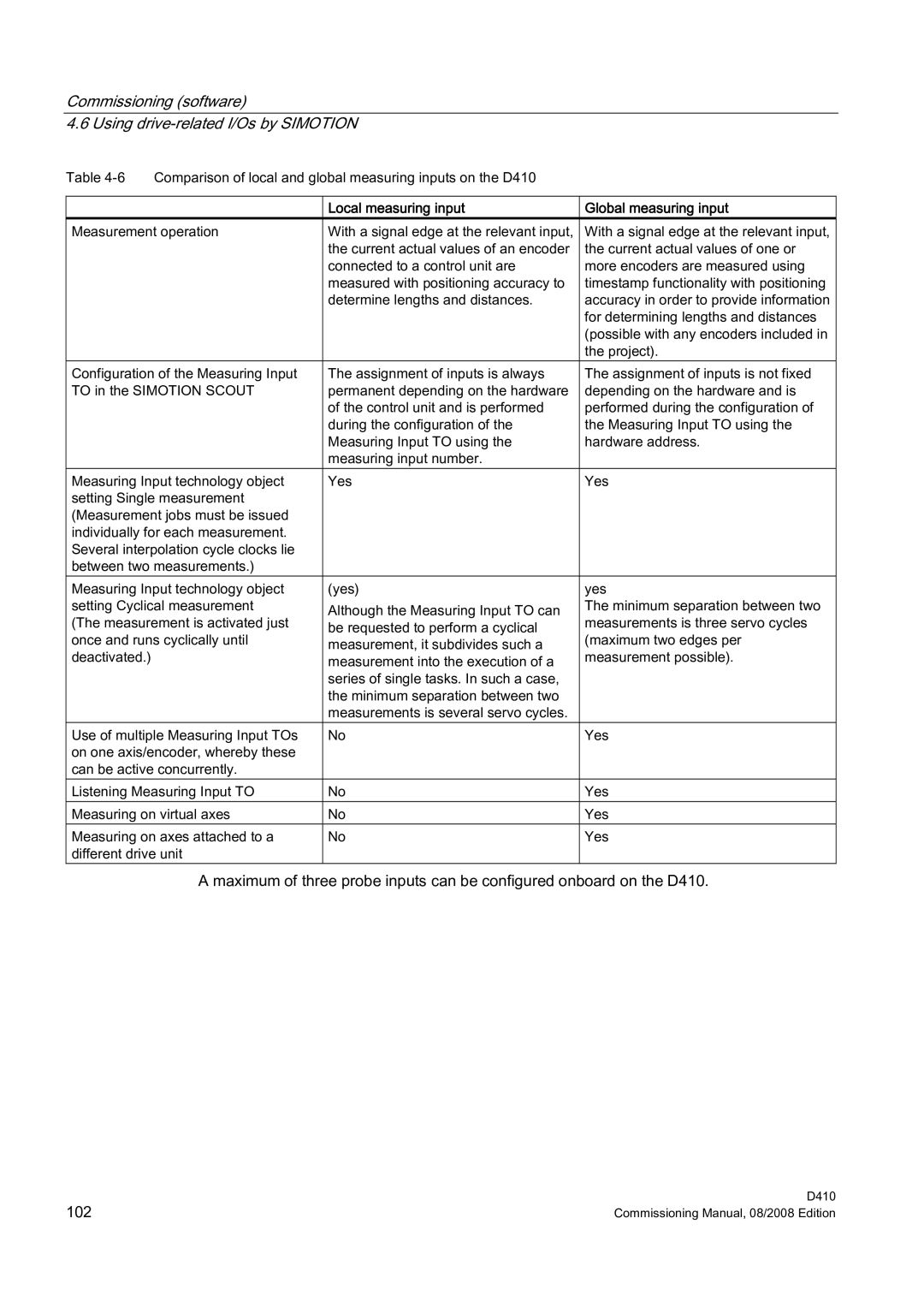 Siemens D410 appendix Local measuring input Global measuring input 