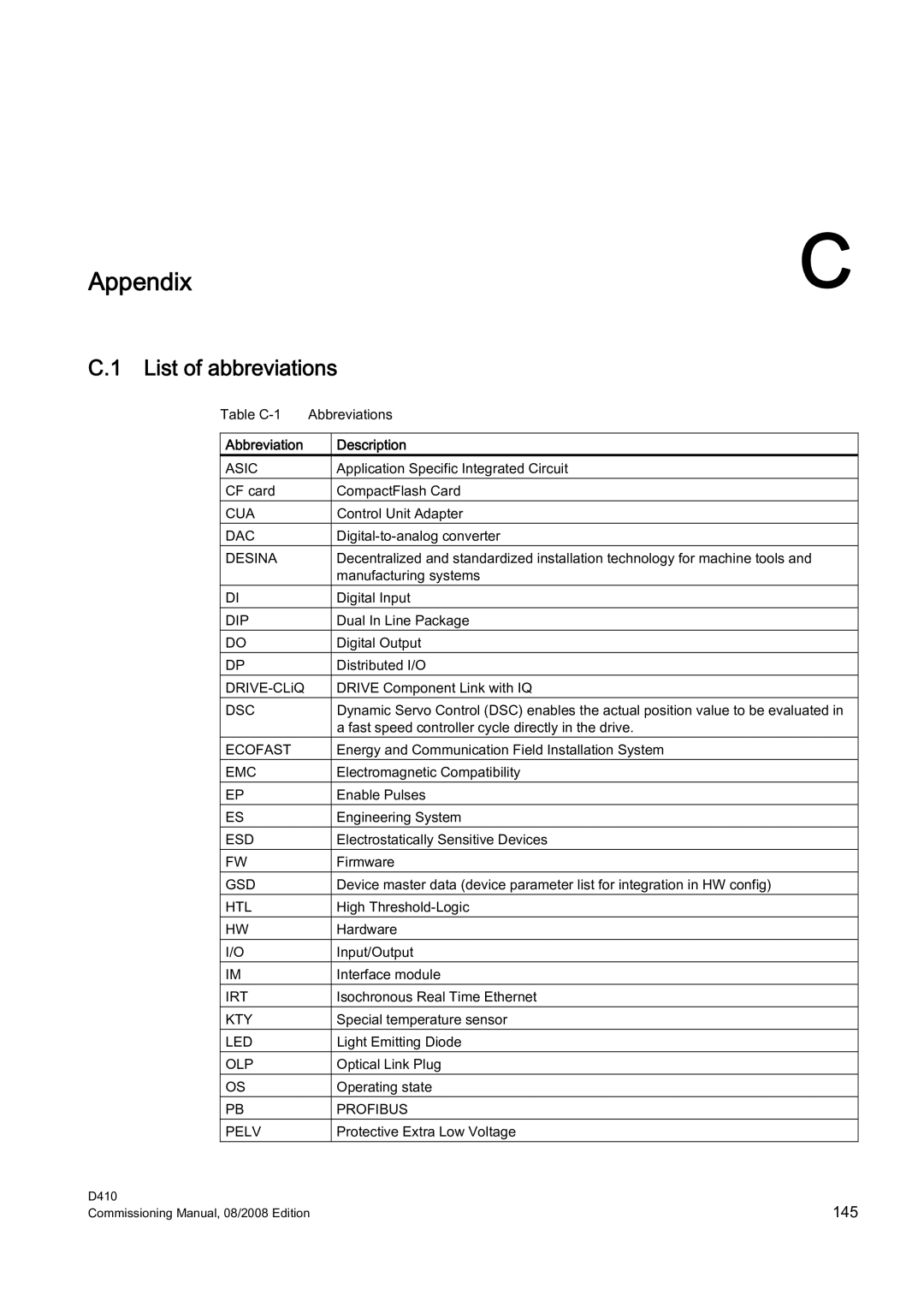 Siemens D410 appendix List of abbreviations, Abbreviation 