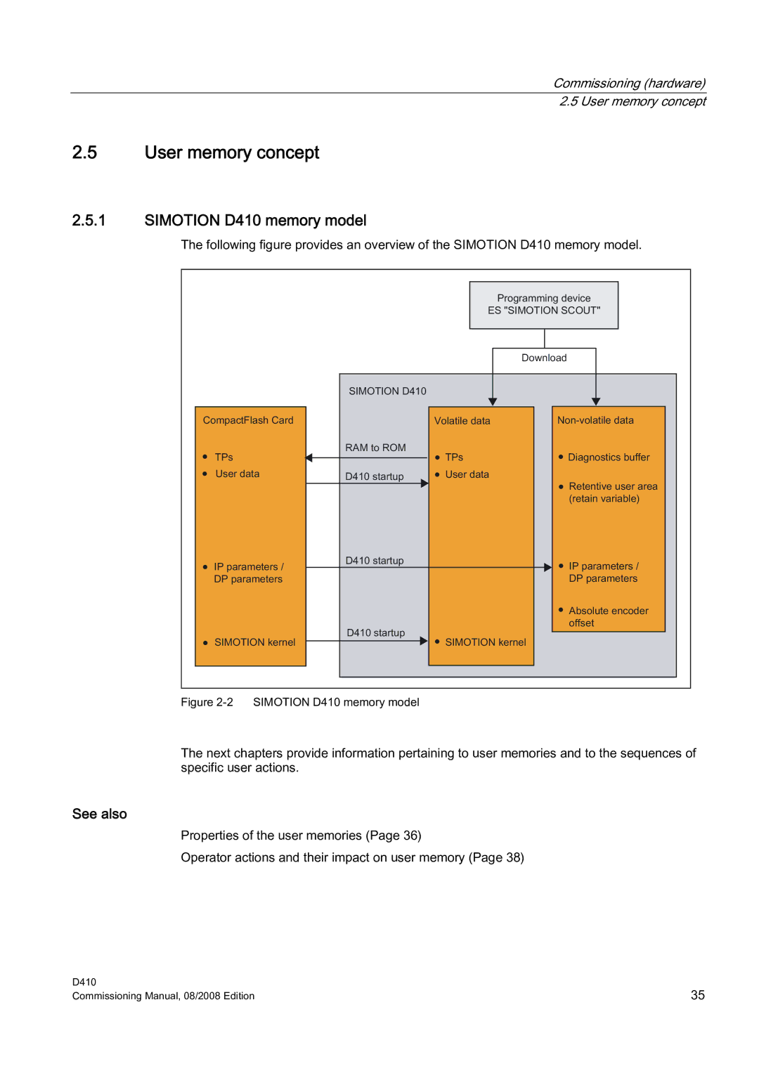 Siemens appendix User memory concept, Simotion D410 memory model, See also 