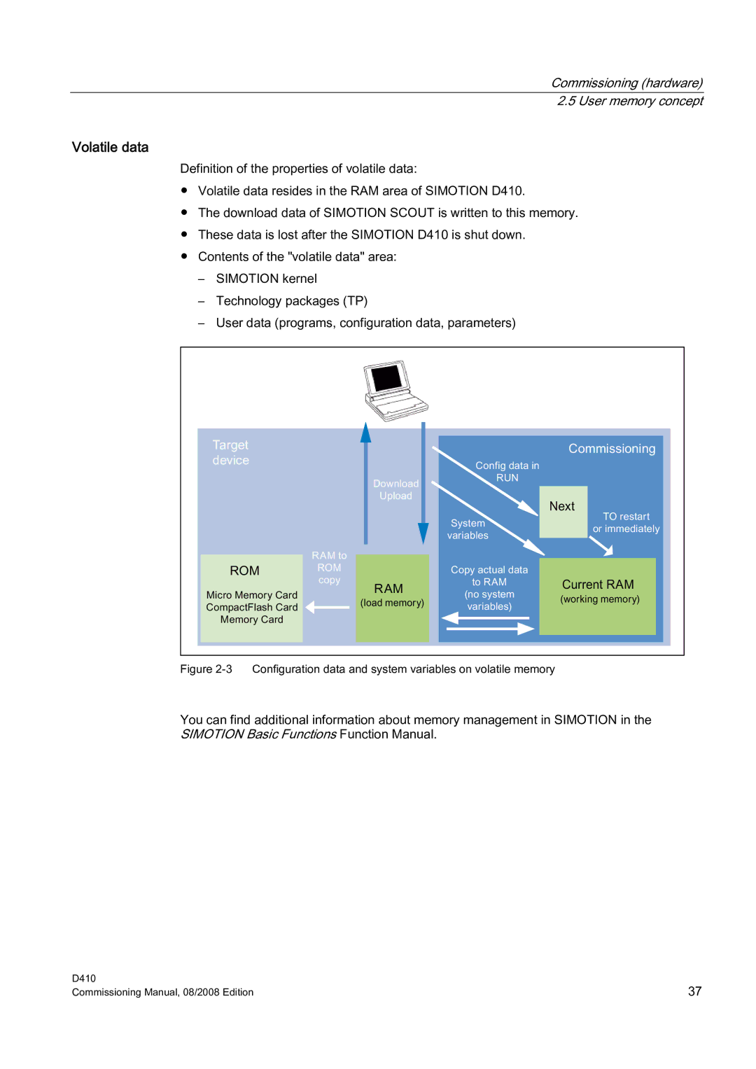 Siemens D410 appendix Volatile data, Ghylfh 