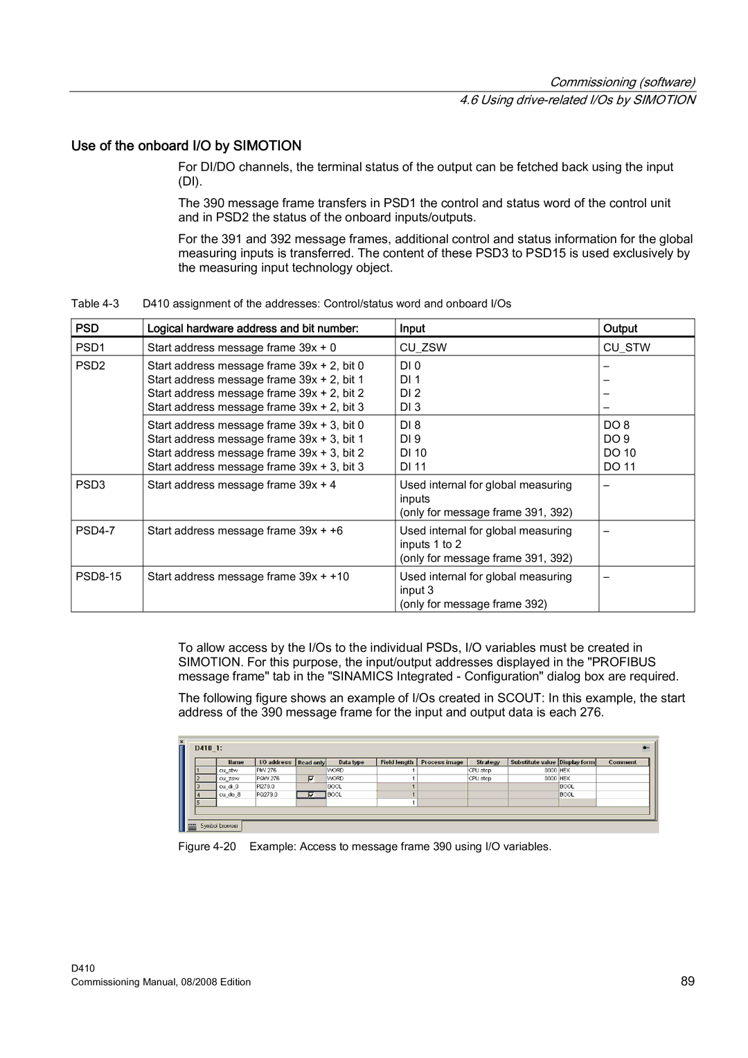 Siemens D410 appendix Use of the onboard I/O by Simotion, Input Output 