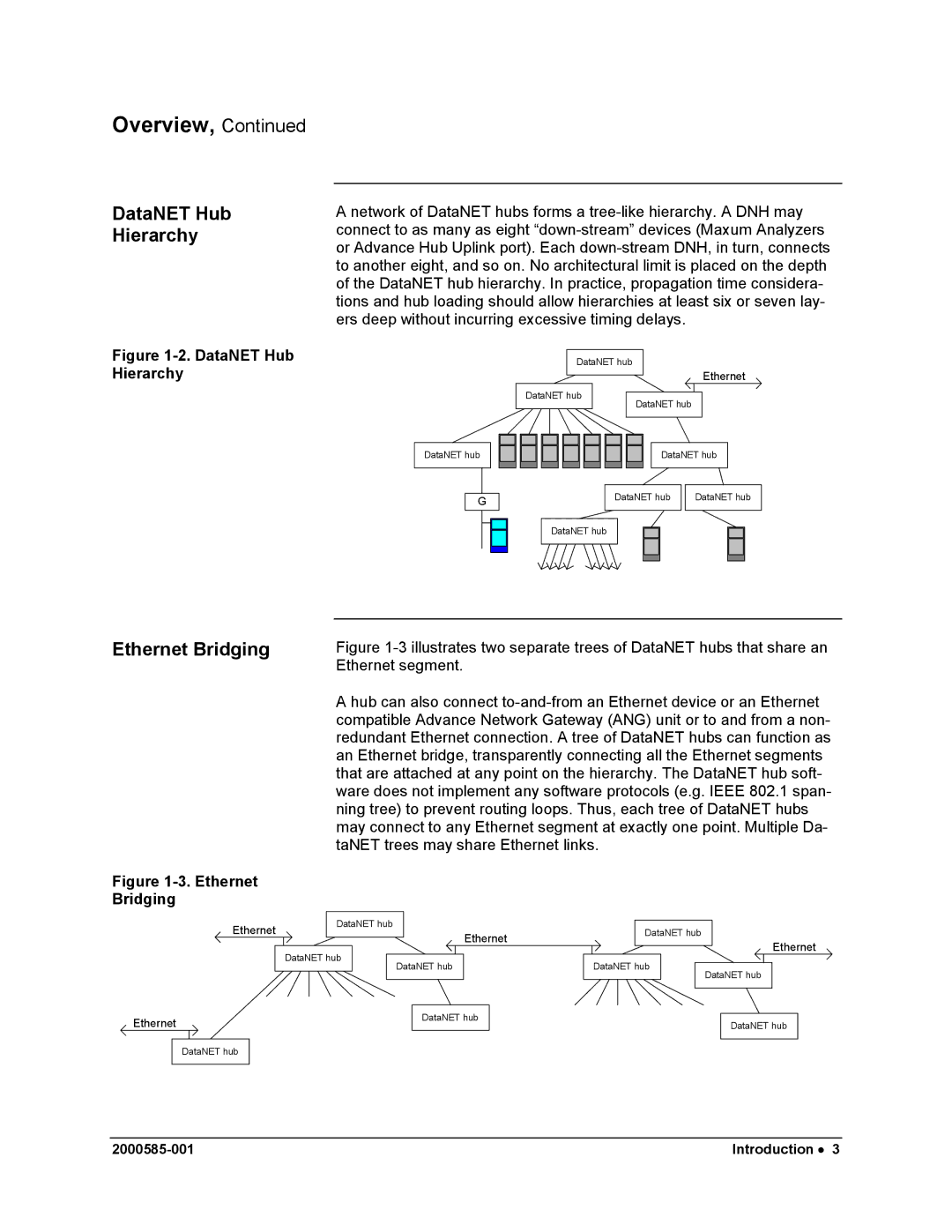 Siemens DataNET Hub (DNH) user manual DataNET Hub Hierarchy, Ethernet Bridging 