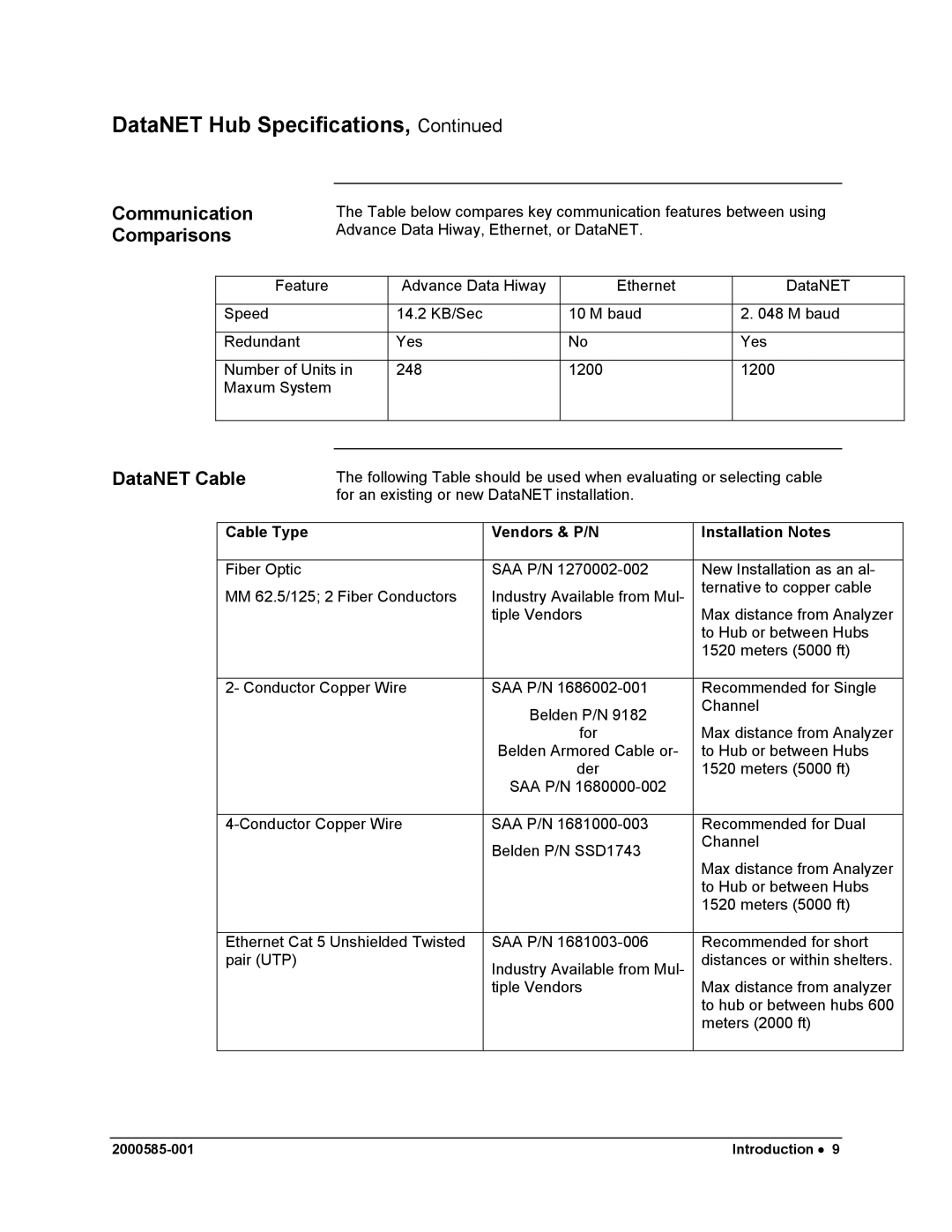 Siemens DataNET Hub (DNH) Communication, Comparisons, DataNET Cable, Cable Type Vendors & P/N Installation Notes 