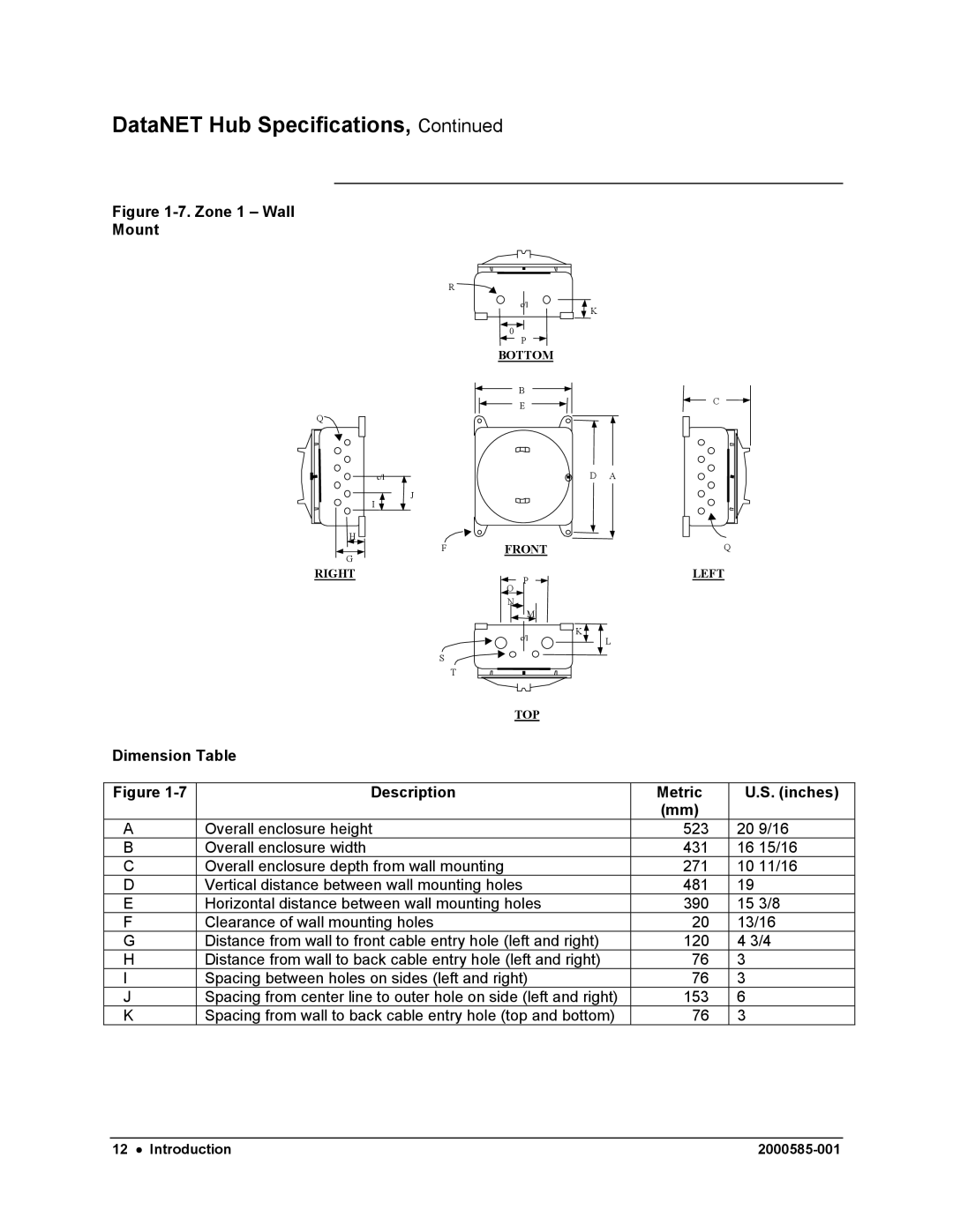 Siemens DataNET Hub (DNH) user manual Zone 1 Wall Mount, Dimension Table Description Metric Inches 