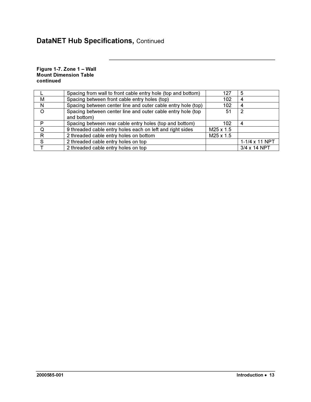 Siemens DataNET Hub (DNH) user manual Zone 1 Wall Mount Dimension Table 