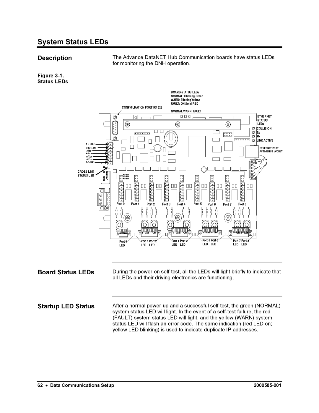 Siemens DataNET Hub (DNH) System Status LEDs, Board Status LEDs Startup LED Status, For monitoring the DNH operation 