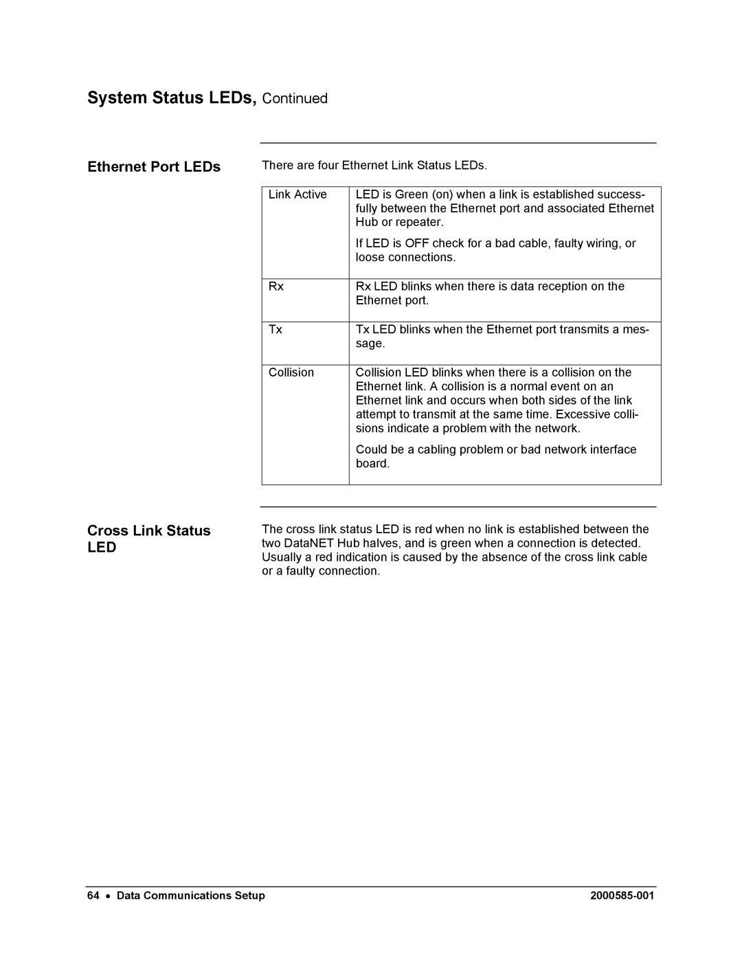 Siemens DataNET Hub (DNH) user manual Ethernet Port LEDs Cross Link Status, Led 