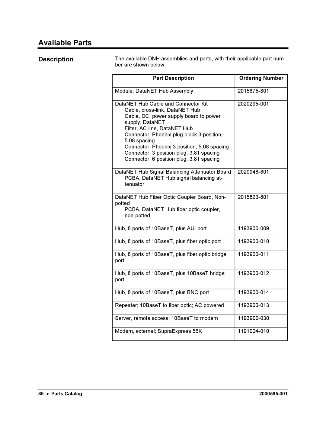 Siemens DataNET Hub (DNH) user manual Available Parts, Part Description Ordering Number 