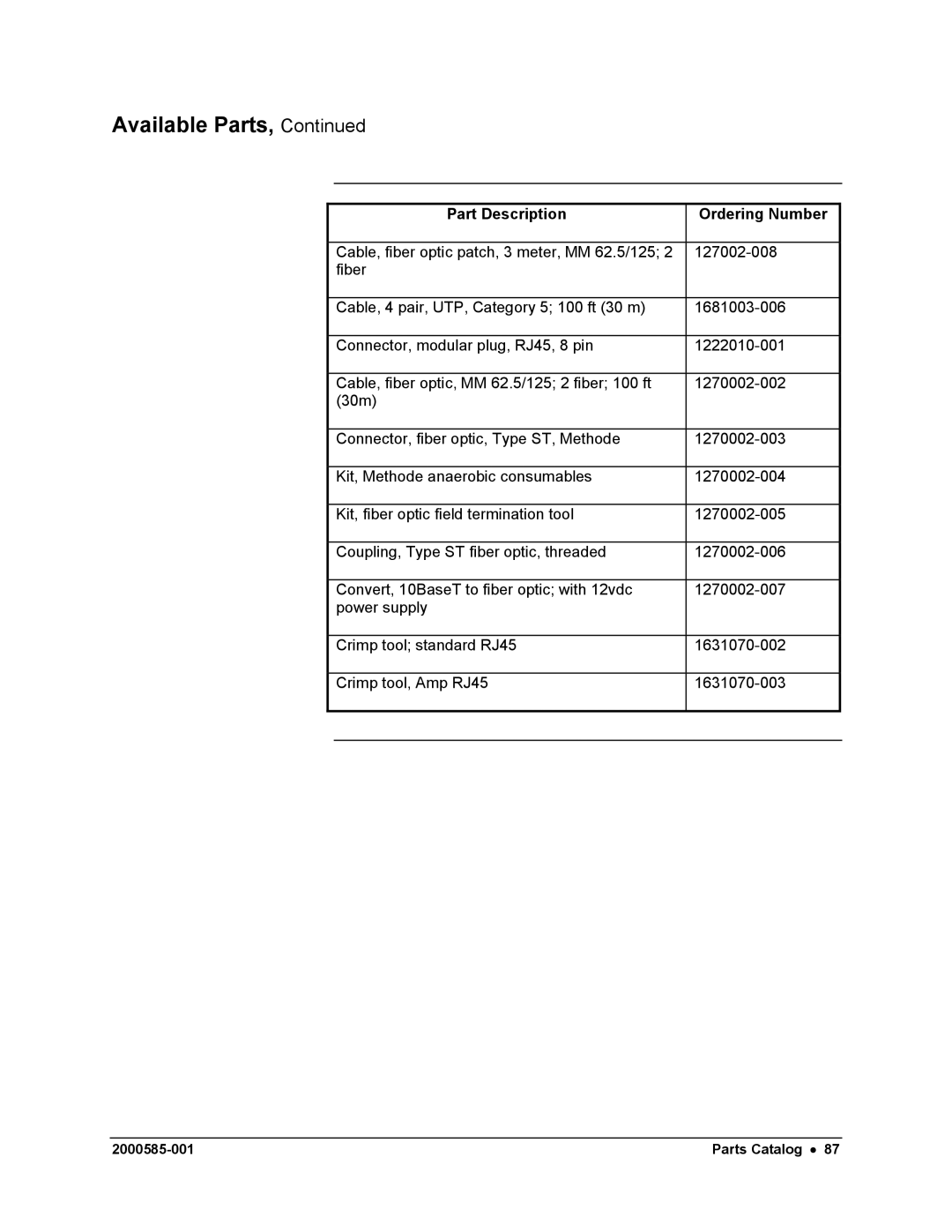 Siemens DataNET Hub (DNH) user manual Available Parts 