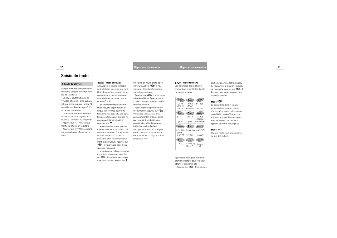 Siemens DK-9490 Pandrup manual Saisie de texte, Laide du clavier, Mode grille ABC, Mode tournant 