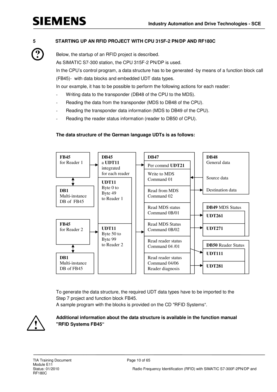 Siemens DP, S7-300F-2 PN manual Data structure of the German language UDTs is as follows, DB47 