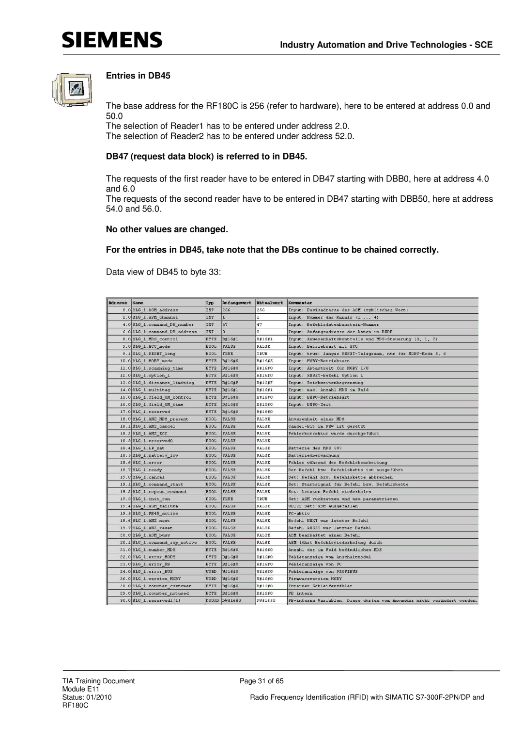 Siemens S7-300F-2 PN, DP manual DB47 request data block is referred to in DB45, Data view of DB45 to byte 