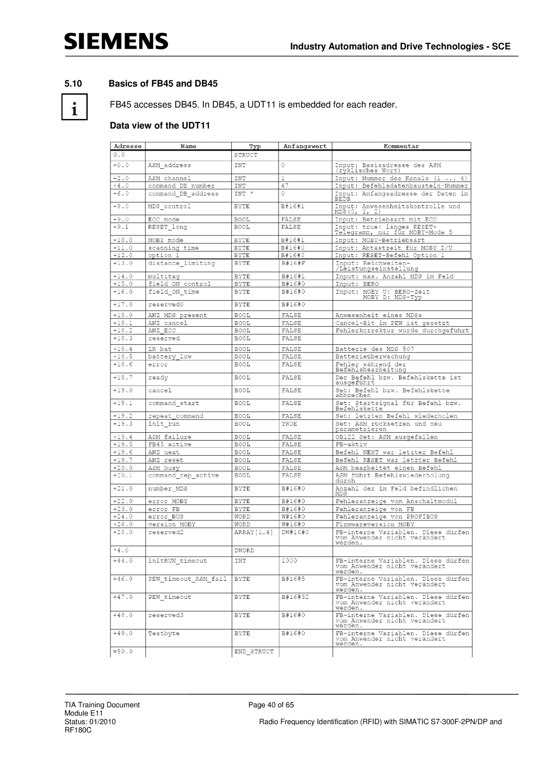 Siemens DP, S7-300F-2 PN manual Data view of the UDT11 