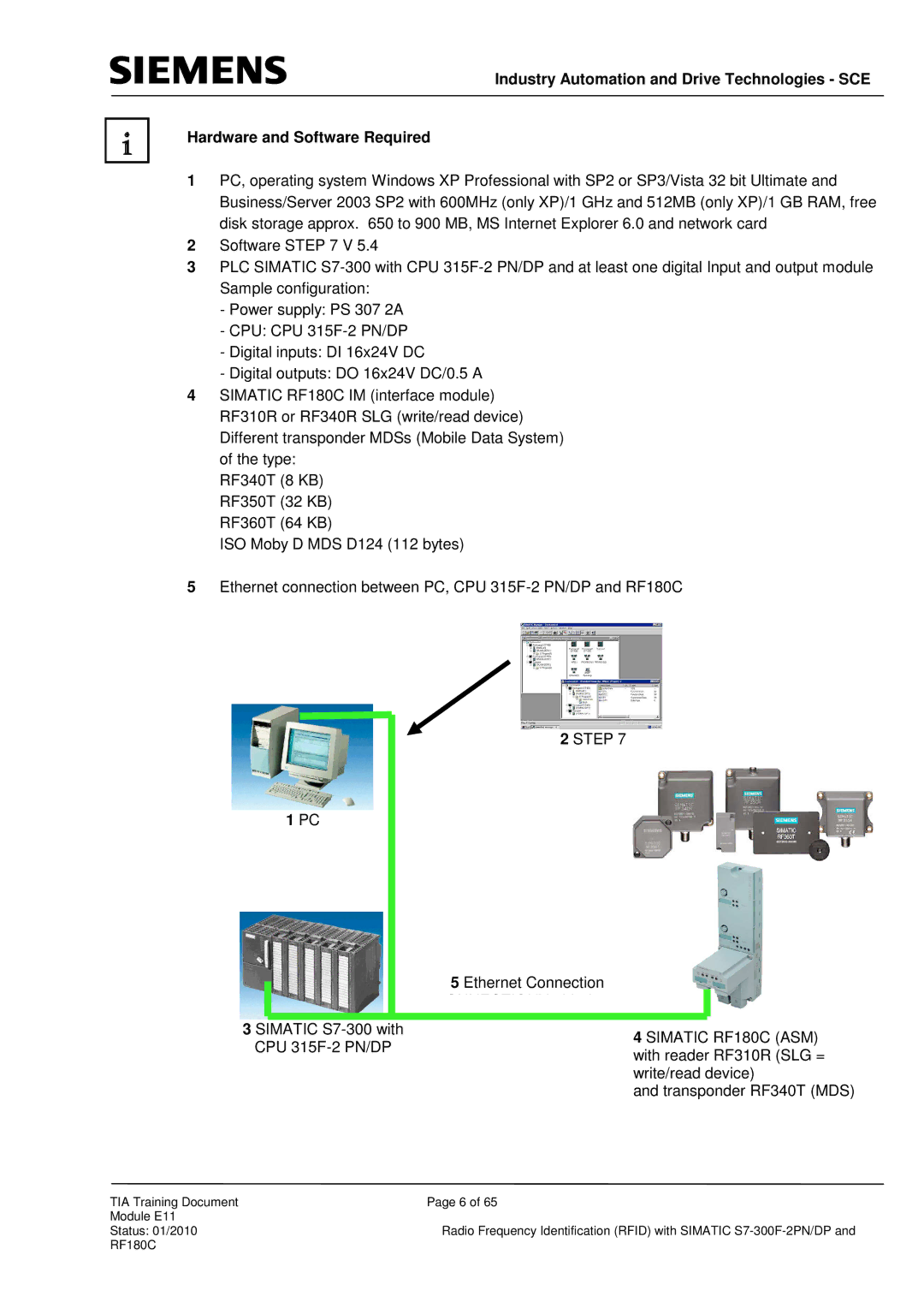 Siemens DP, S7-300F-2 PN manual Simatic RF180C ASM 