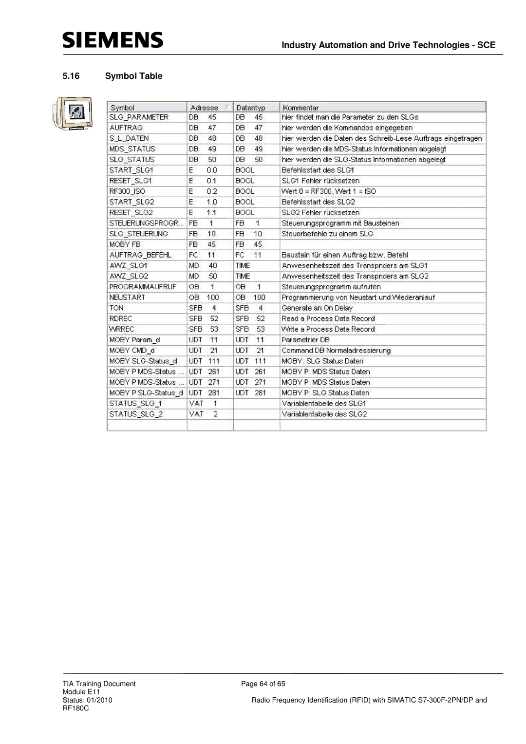 Siemens DP, S7-300F-2 PN manual Industry Automation and Drive Technologies SCE Symbol Table 