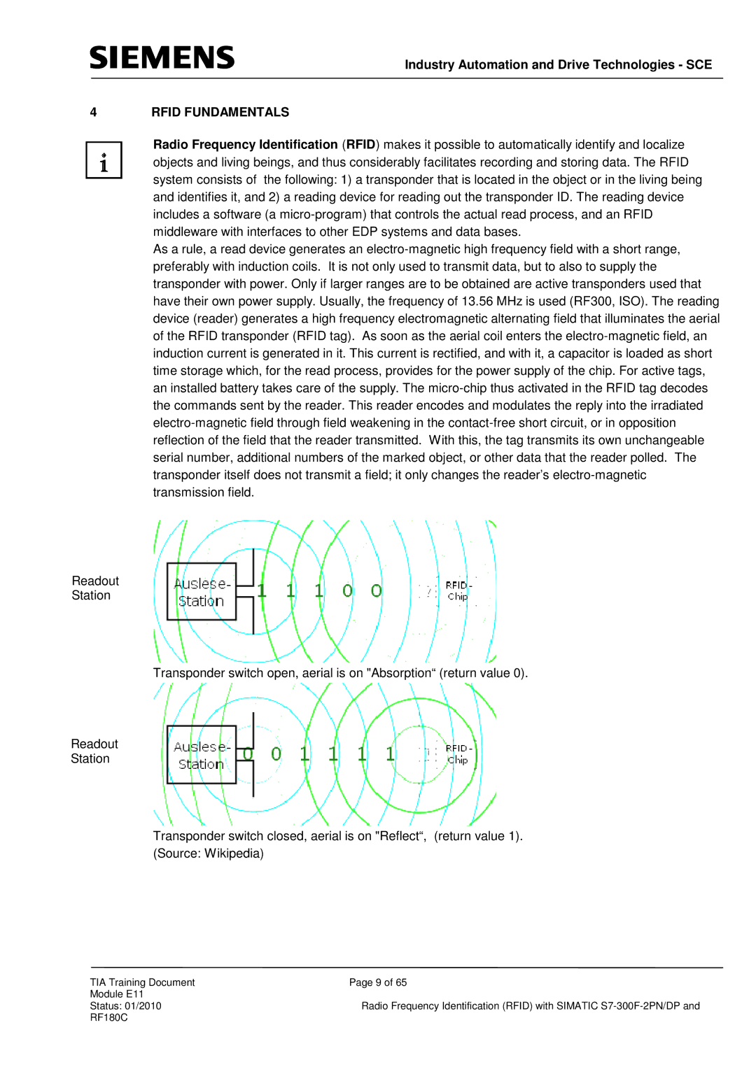 Siemens S7-300F-2 PN, DP manual Rfid Fundamentals 