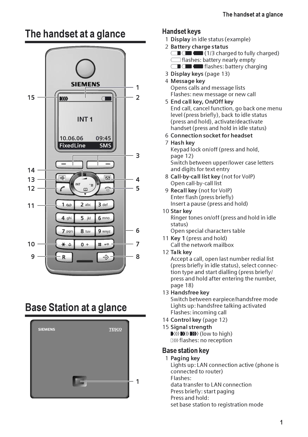 Siemens DP450 manual Handset at a glance, Base Station at a glance, Handset keys, Base station key 