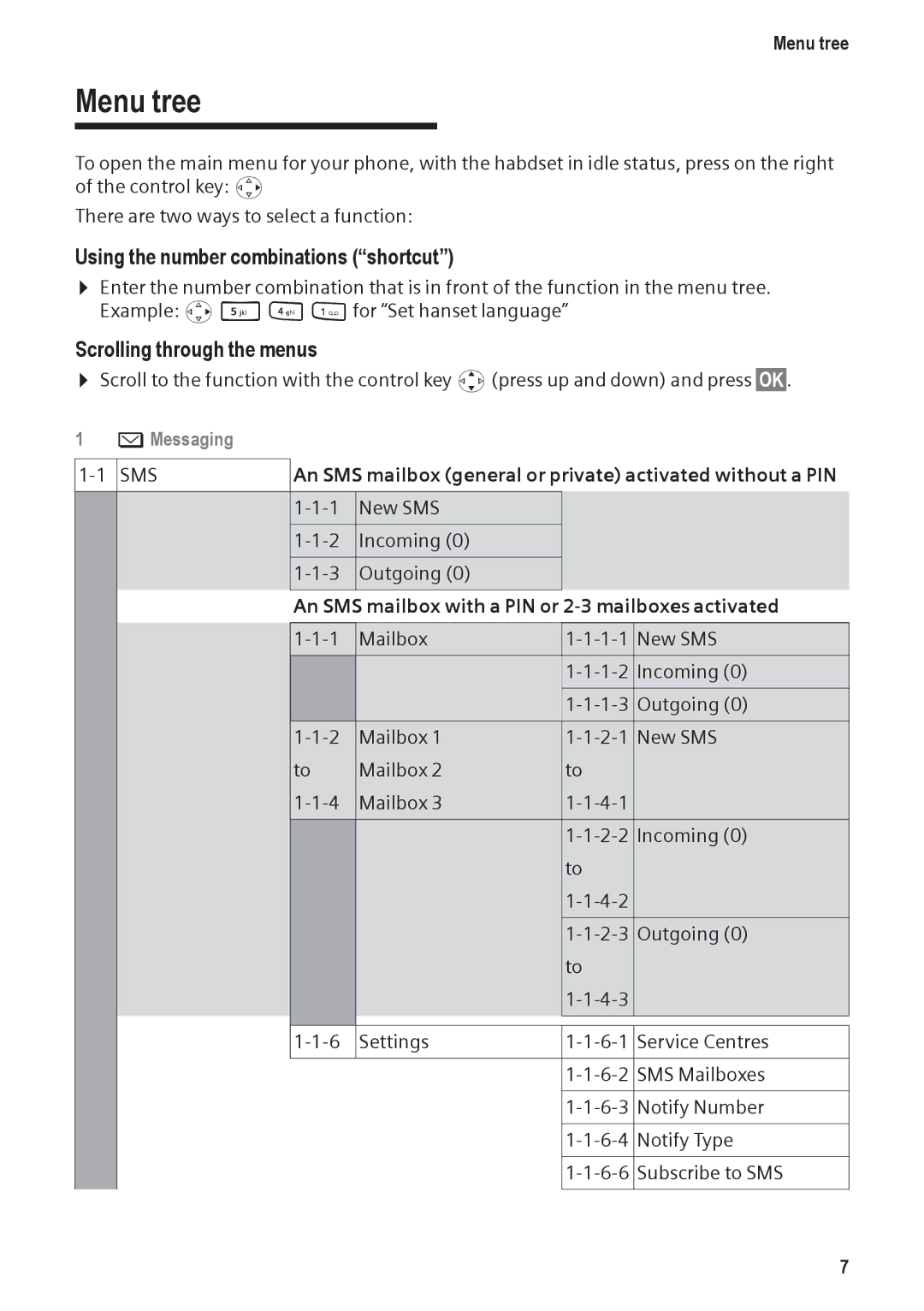 Siemens DP450 manual Menu tree, Using the number combinations shortcut, Scrolling through the menus, ÎMessaging 