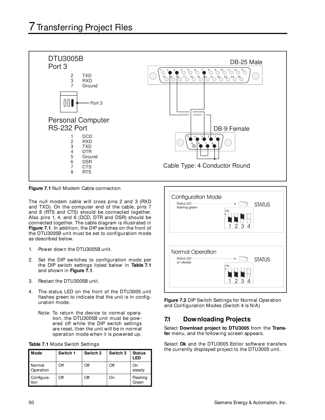 Siemens DTU3005-B manual Personal Computer RS-232 Port, Downloading Projects 