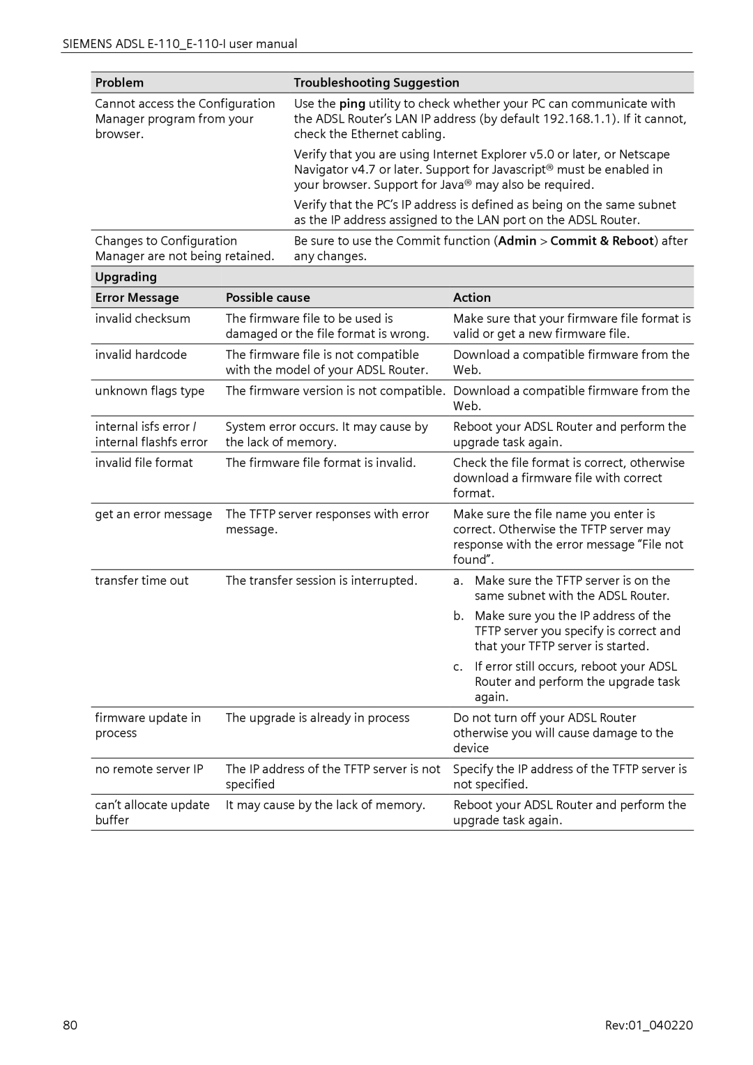 Siemens E-110-I user manual Problem Troubleshooting Suggestion, Upgrading Error Message Possible cause Action 