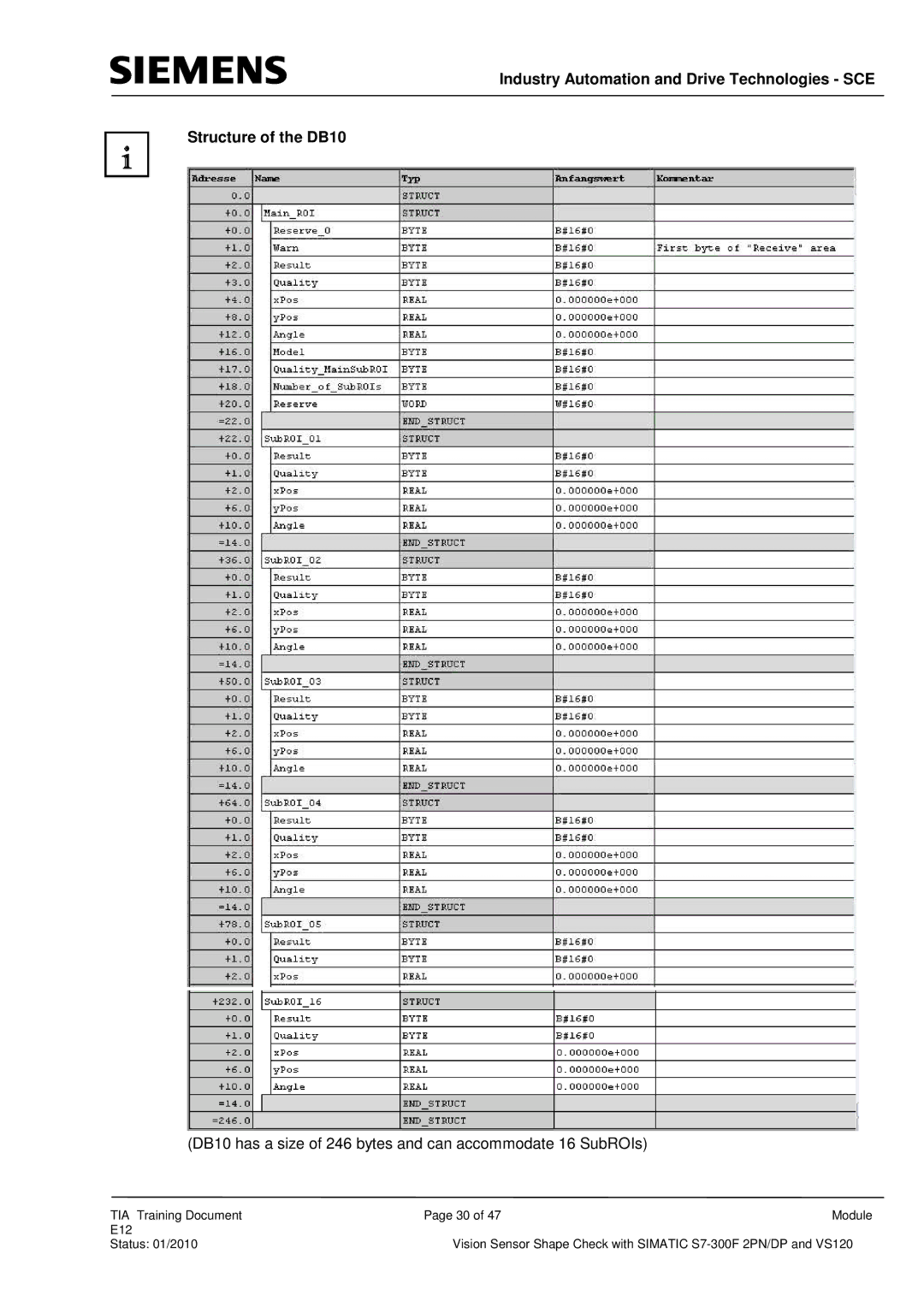 Siemens E12 manual DB10 has a size of 246 bytes and can accommodate 16 SubROIs 