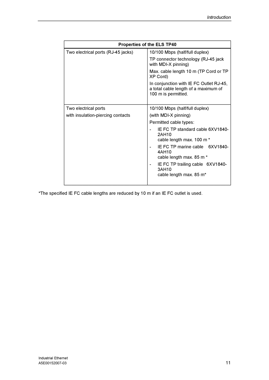 Siemens Electrical Lean Switch installation instructions Properties of the ELS TP40 