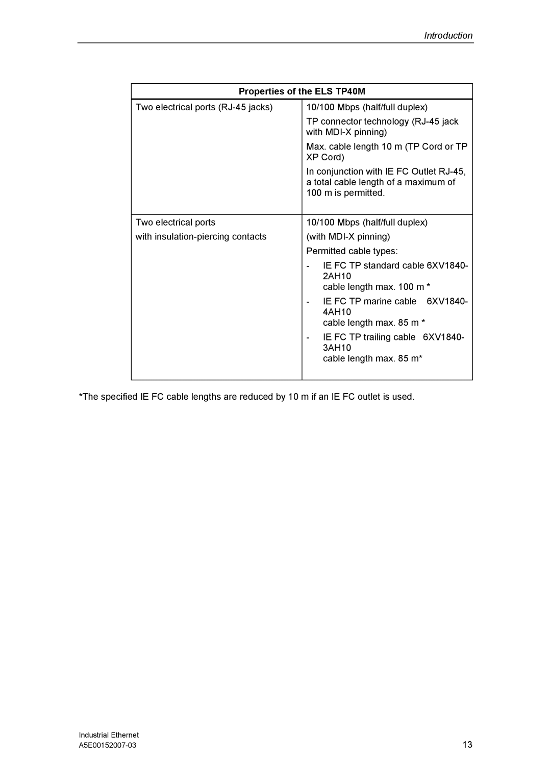 Siemens Electrical Lean Switch installation instructions Properties of the ELS TP40M 