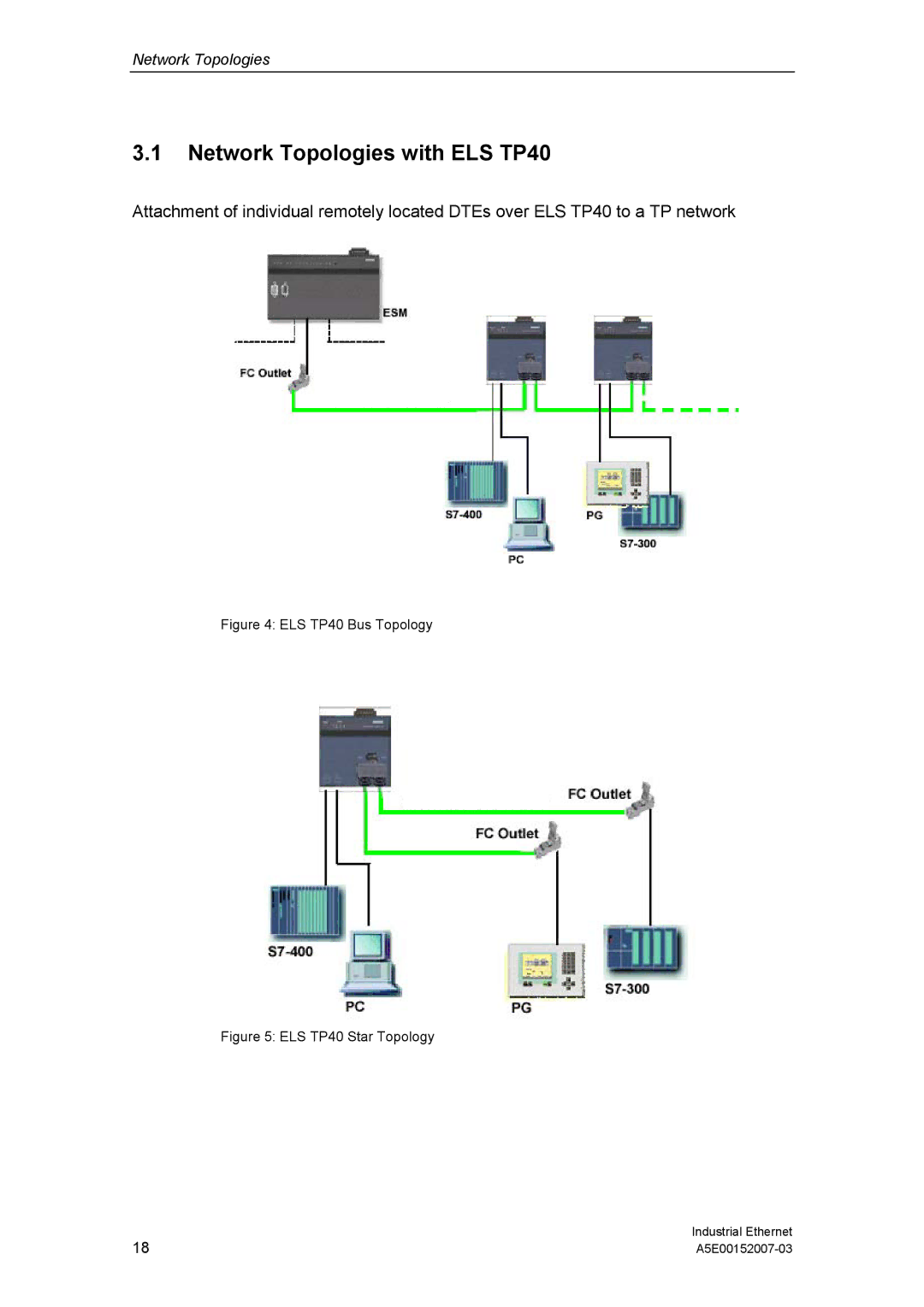 Siemens Electrical Lean Switch installation instructions Network Topologies with ELS TP40, ELS TP40 Bus Topology 