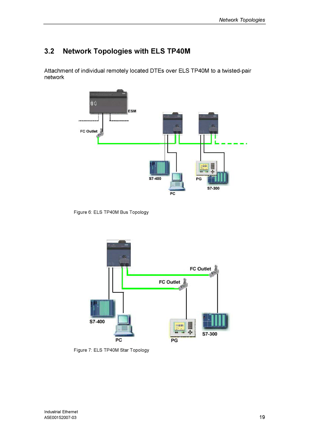 Siemens Electrical Lean Switch installation instructions Network Topologies with ELS TP40M, ELS TP40M Bus Topology 