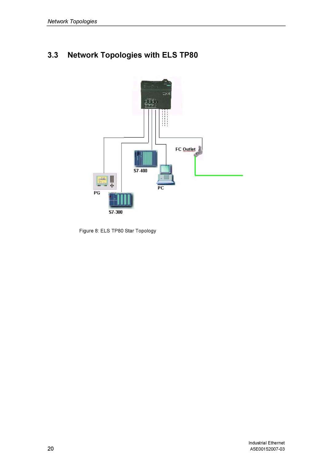 Siemens Electrical Lean Switch installation instructions Network Topologies with ELS TP80, ELS TP80 Star Topology 