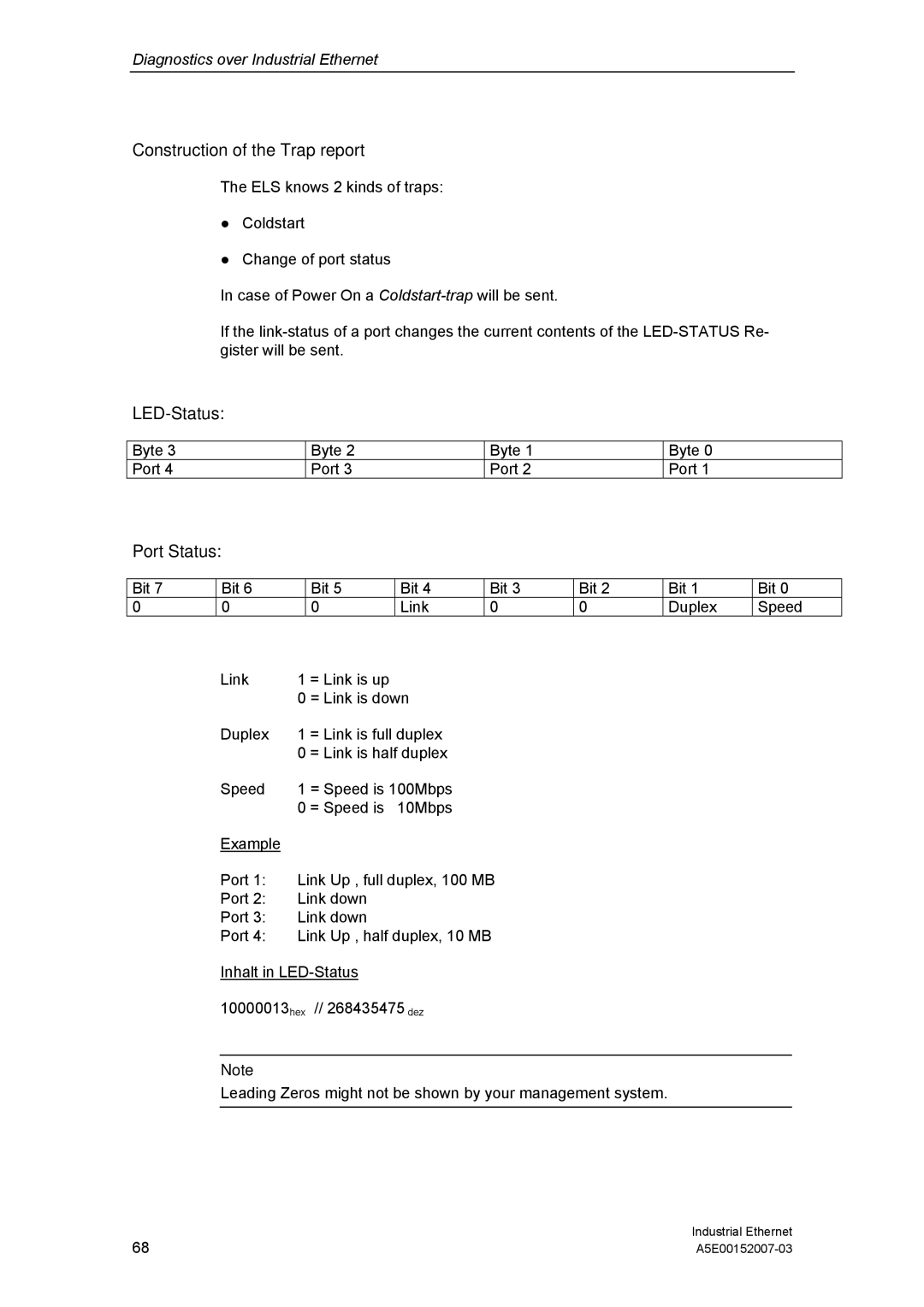 Siemens Electrical Lean Switch installation instructions Construction of the Trap report, LED-Status, Port Status 