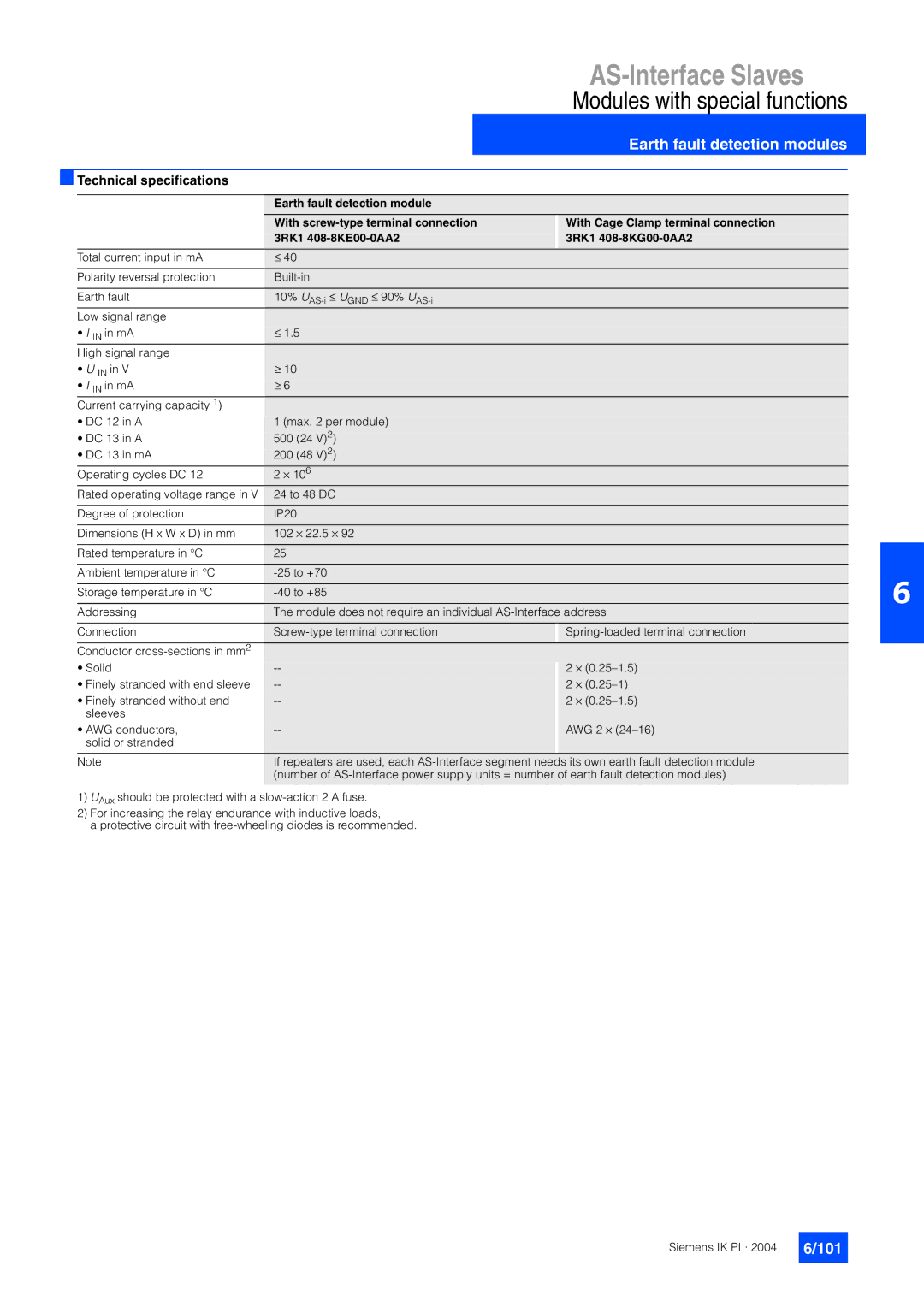 Siemens EN 50295 manual 101 