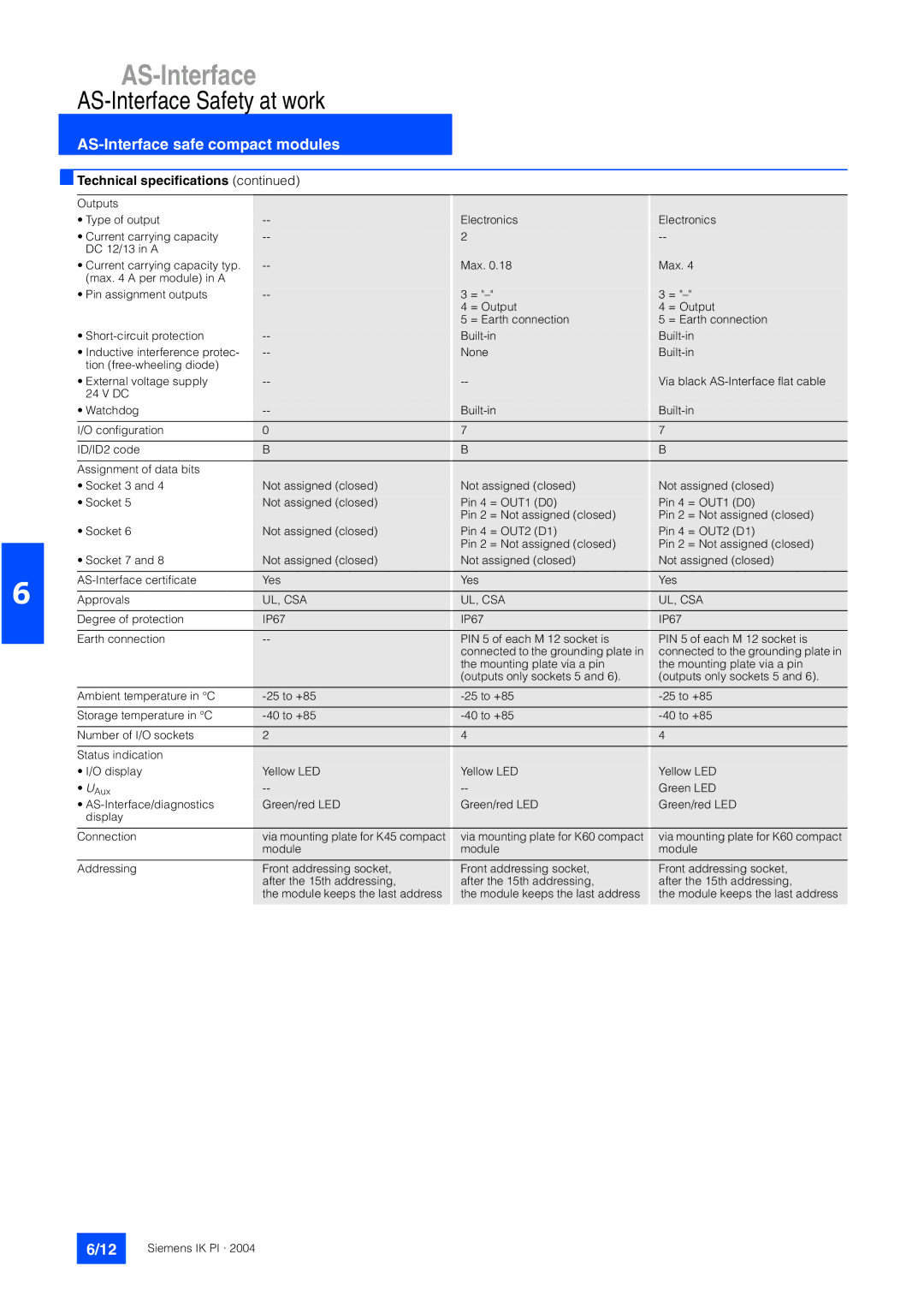 Siemens EN 50295 manual Ul, Csa 