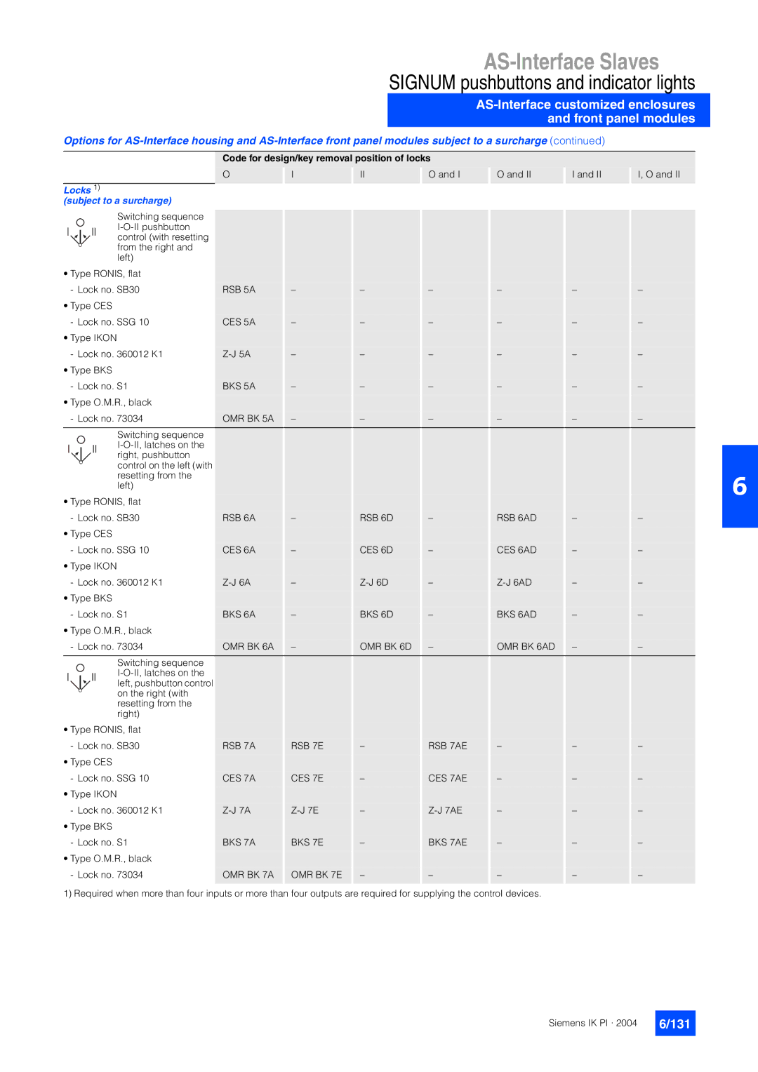 Siemens EN 50295 manual 131 